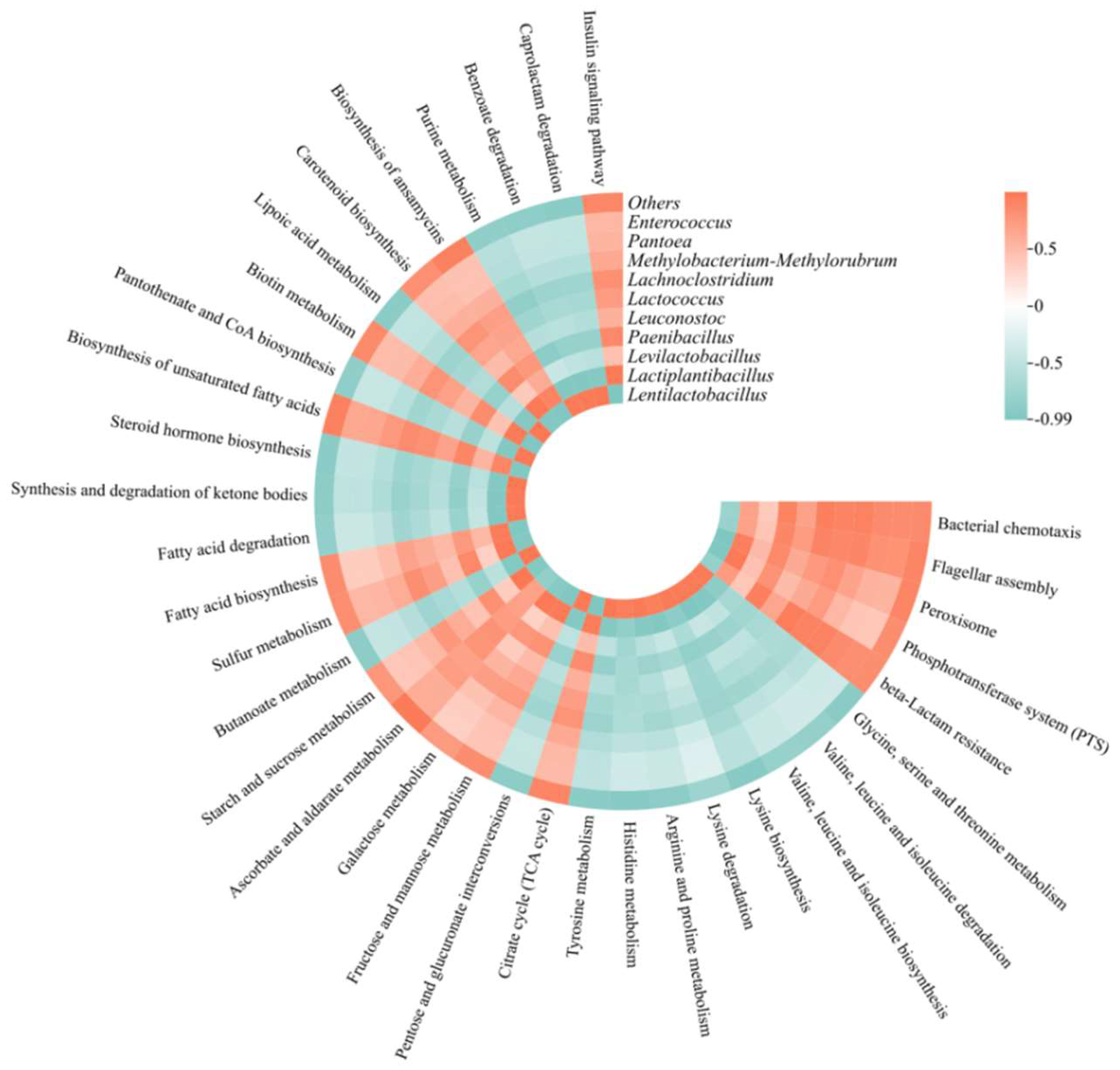 Fermentation 10 00434 g010