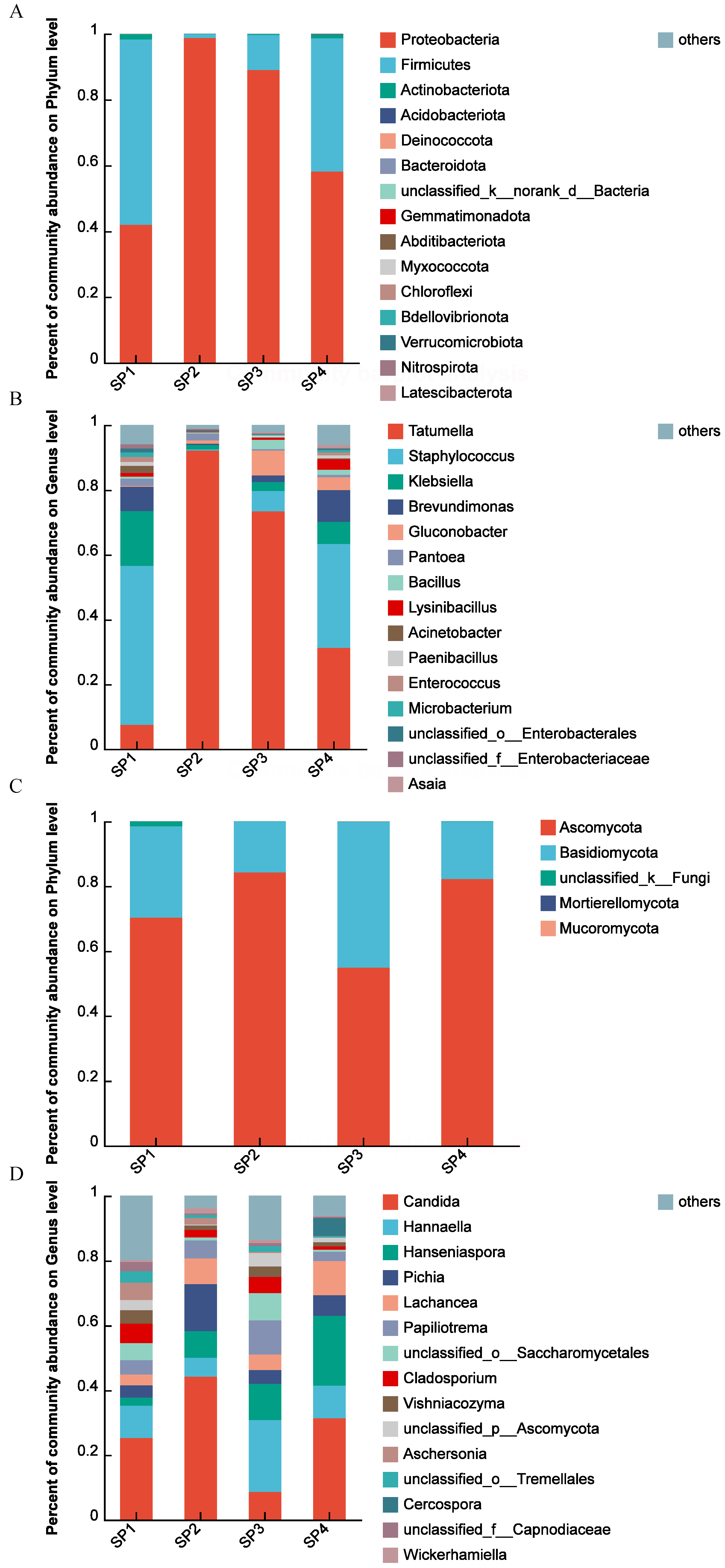 Fermentation 10 00435 g002