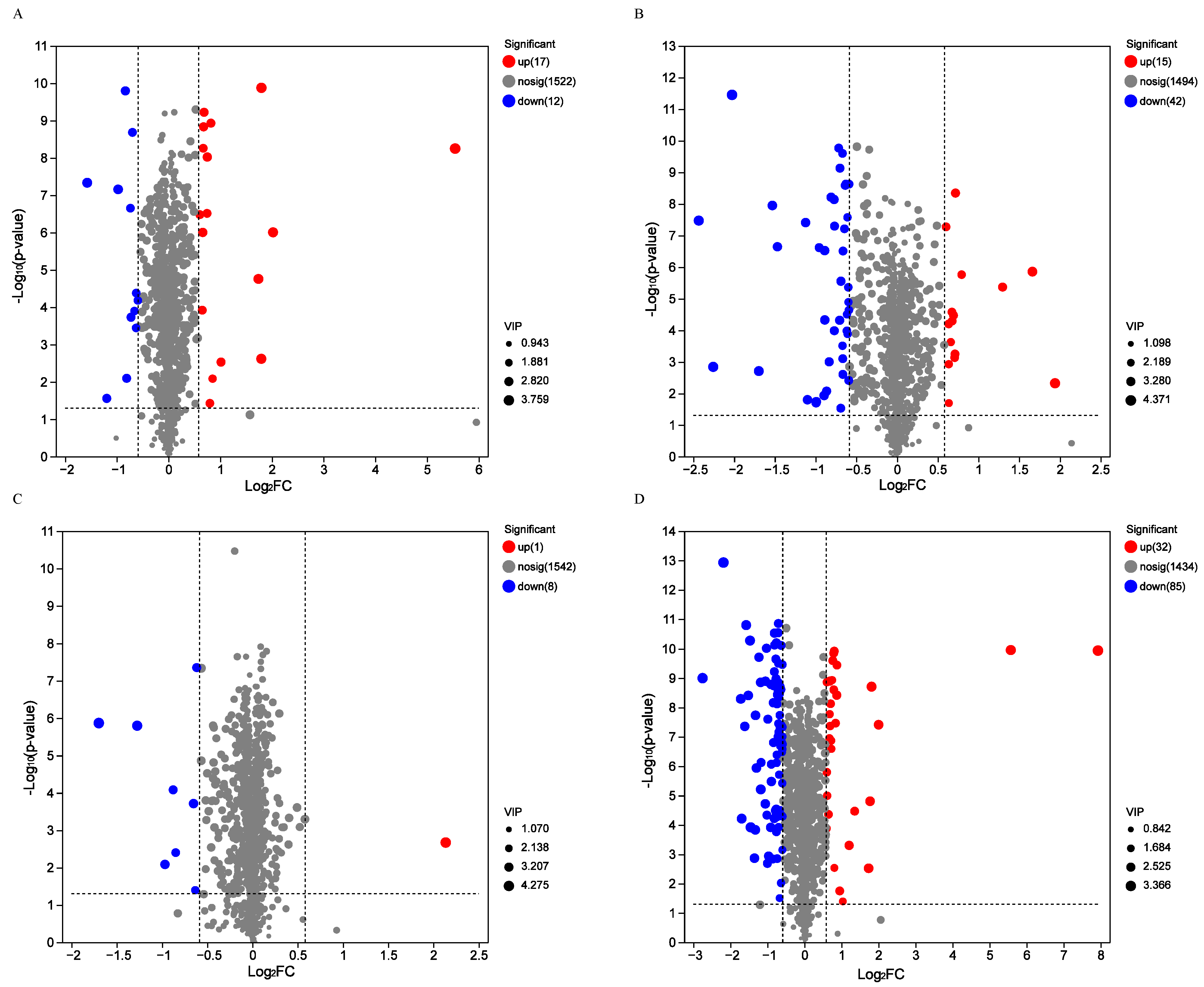 Fermentation 10 00435 g005