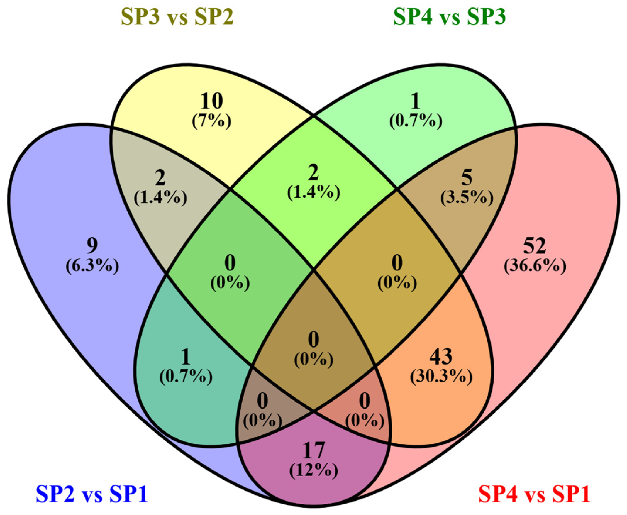 Fermentation 10 00435 g006