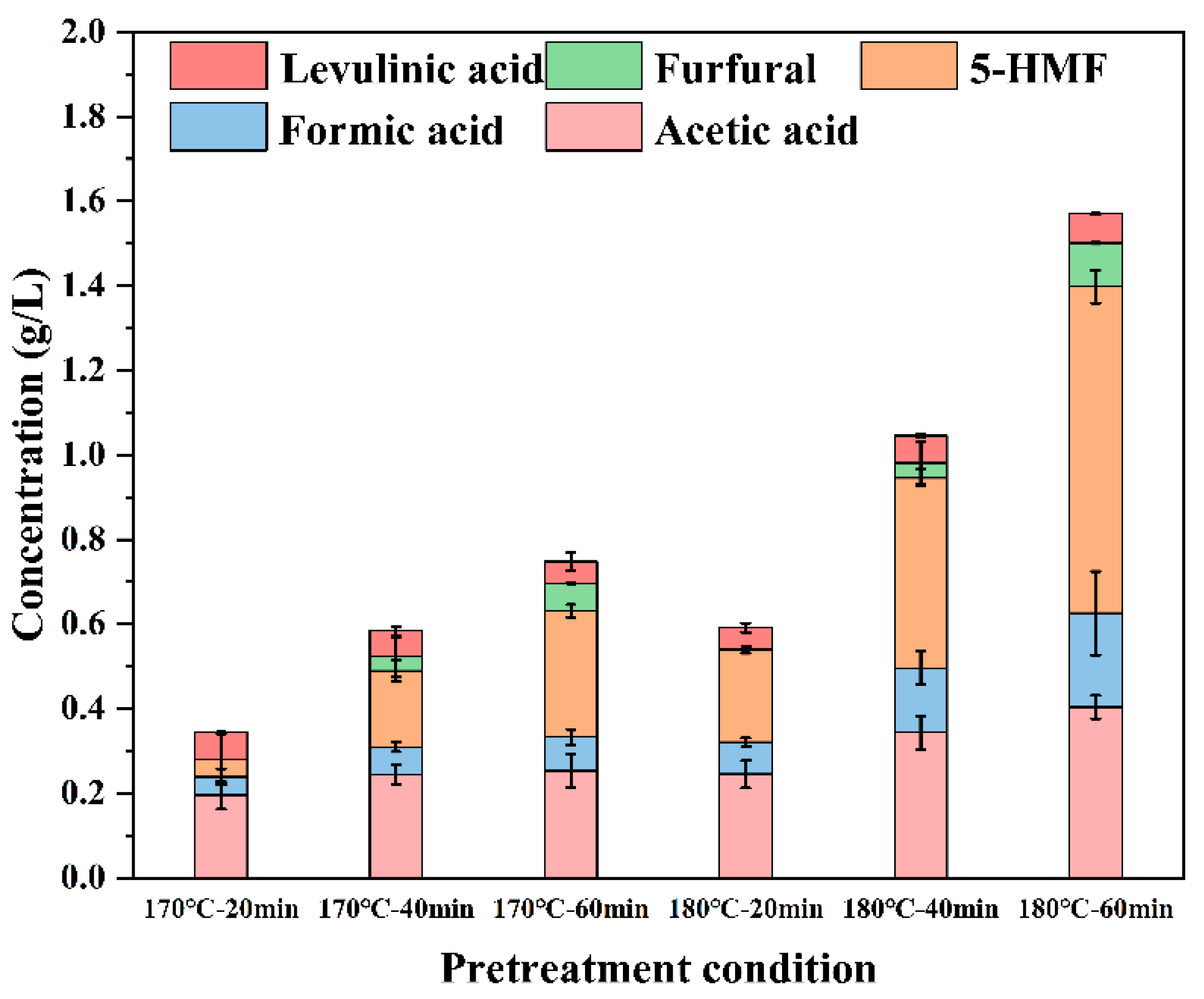 Fermentation 10 00436 g001