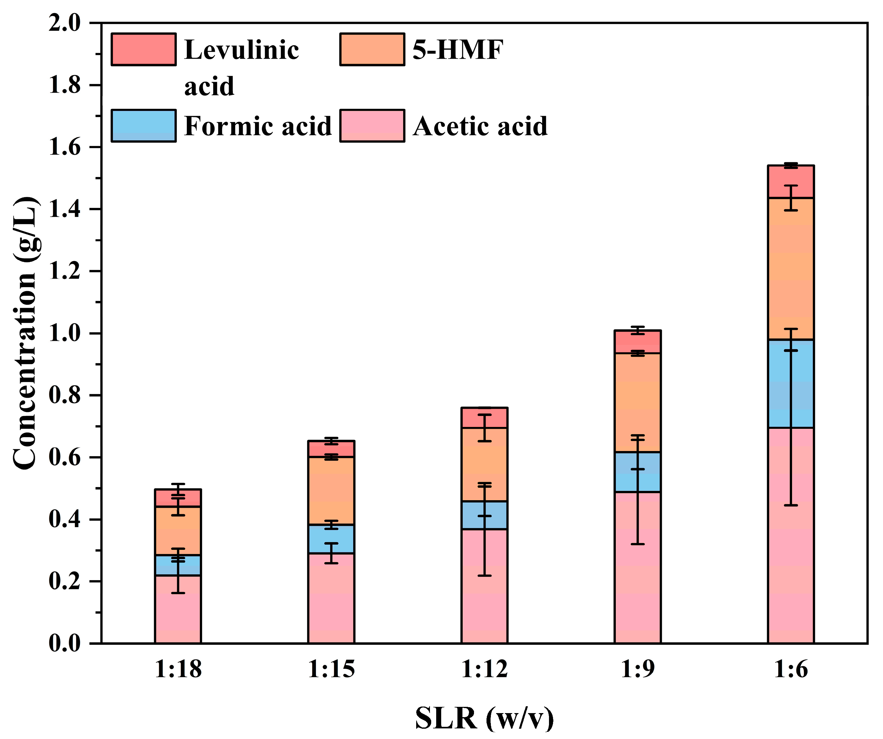 Fermentation 10 00436 g004