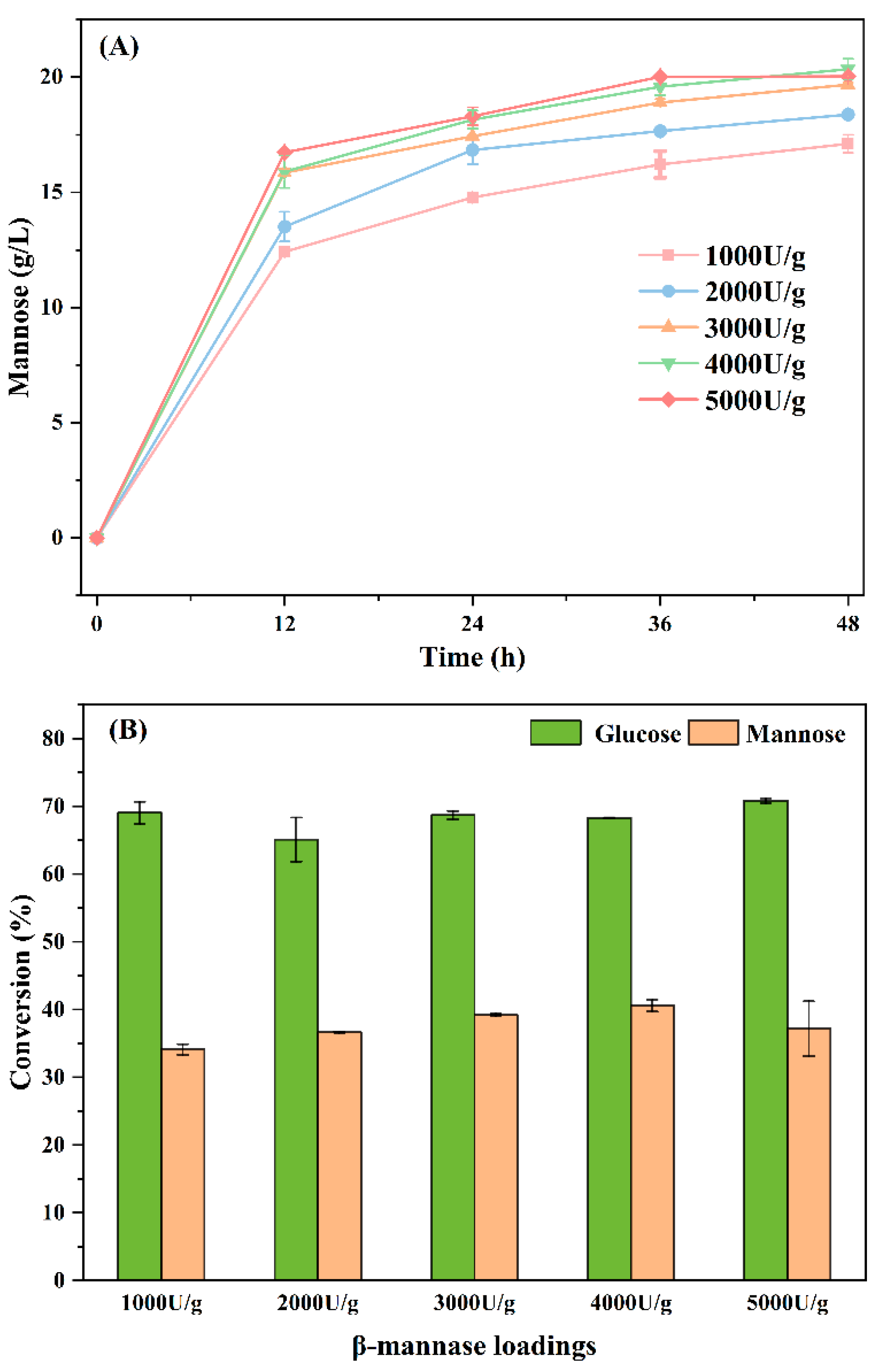 Fermentation 10 00436 g005