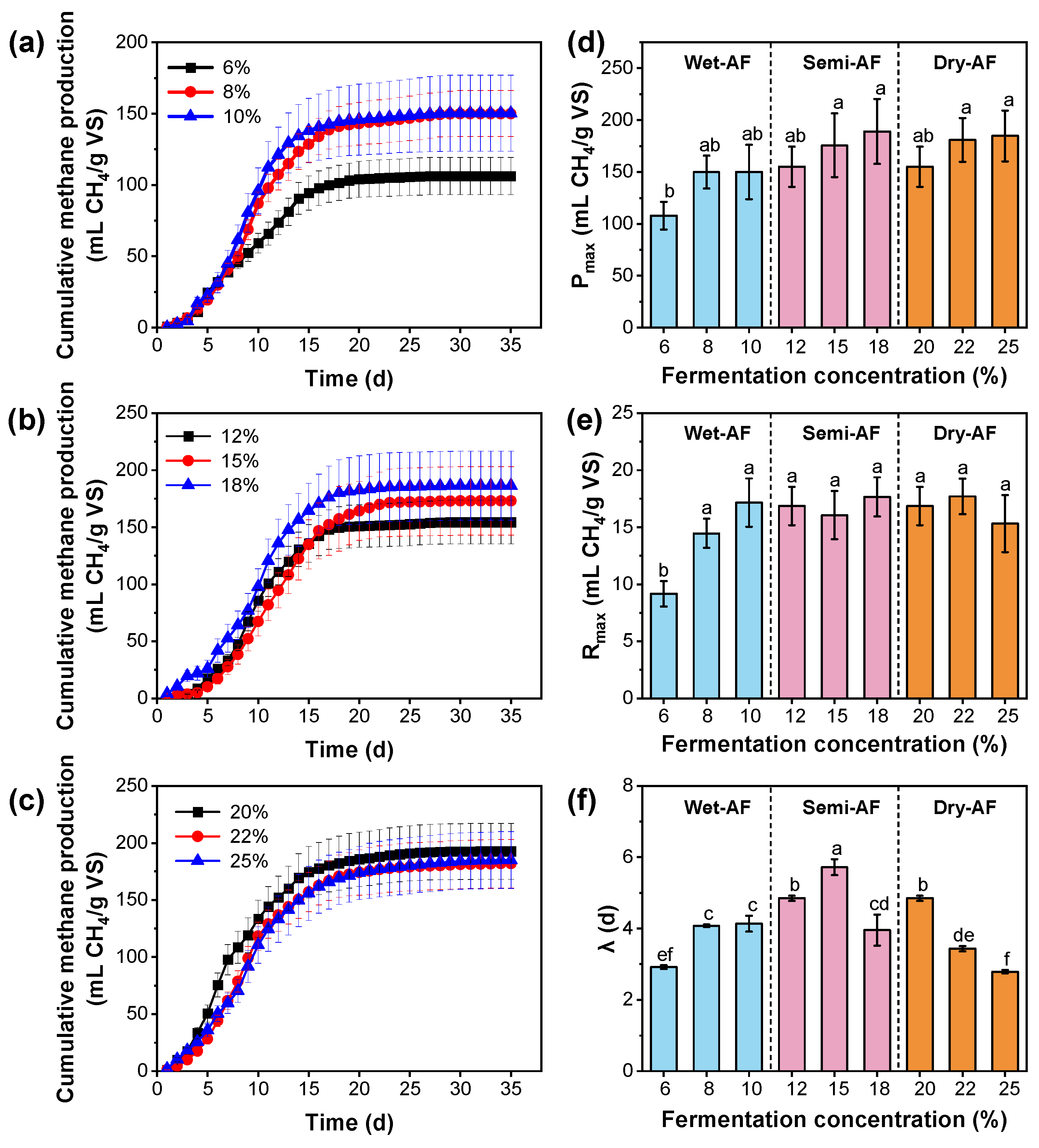 Fermentation 10 00437 g002
