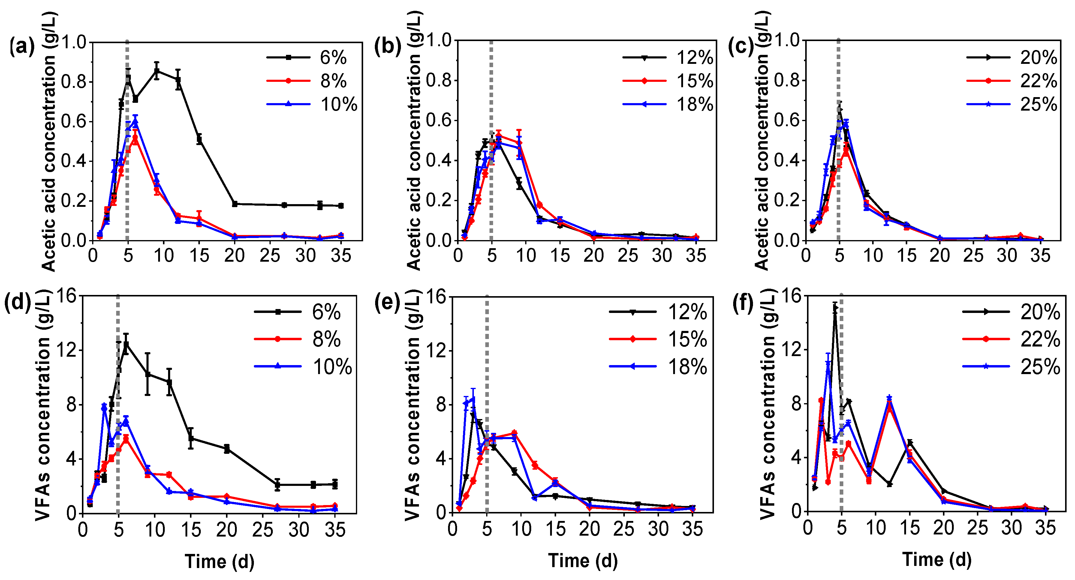 Fermentation 10 00437 g003
