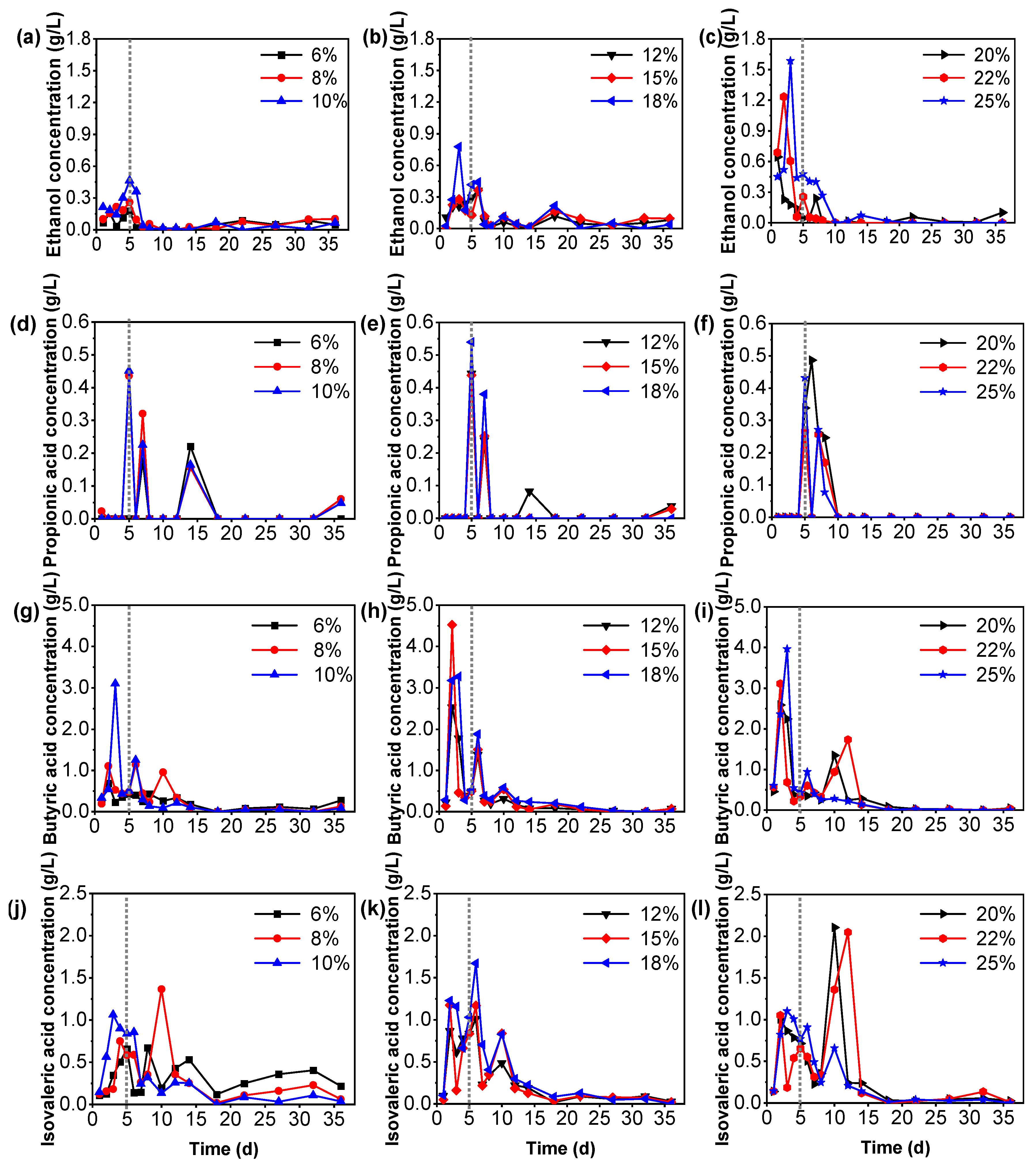 Fermentation 10 00437 g004
