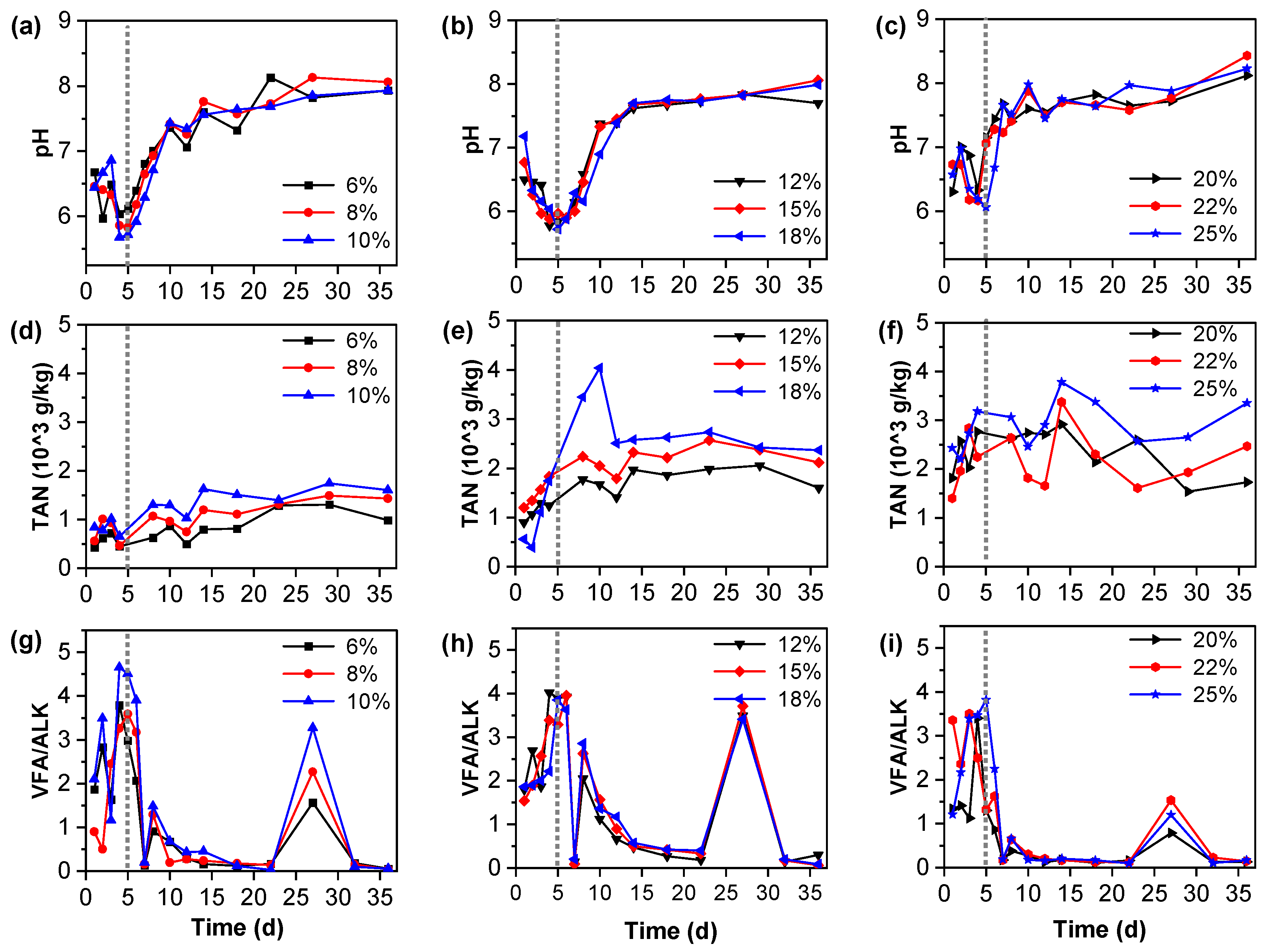 Fermentation 10 00437 g005