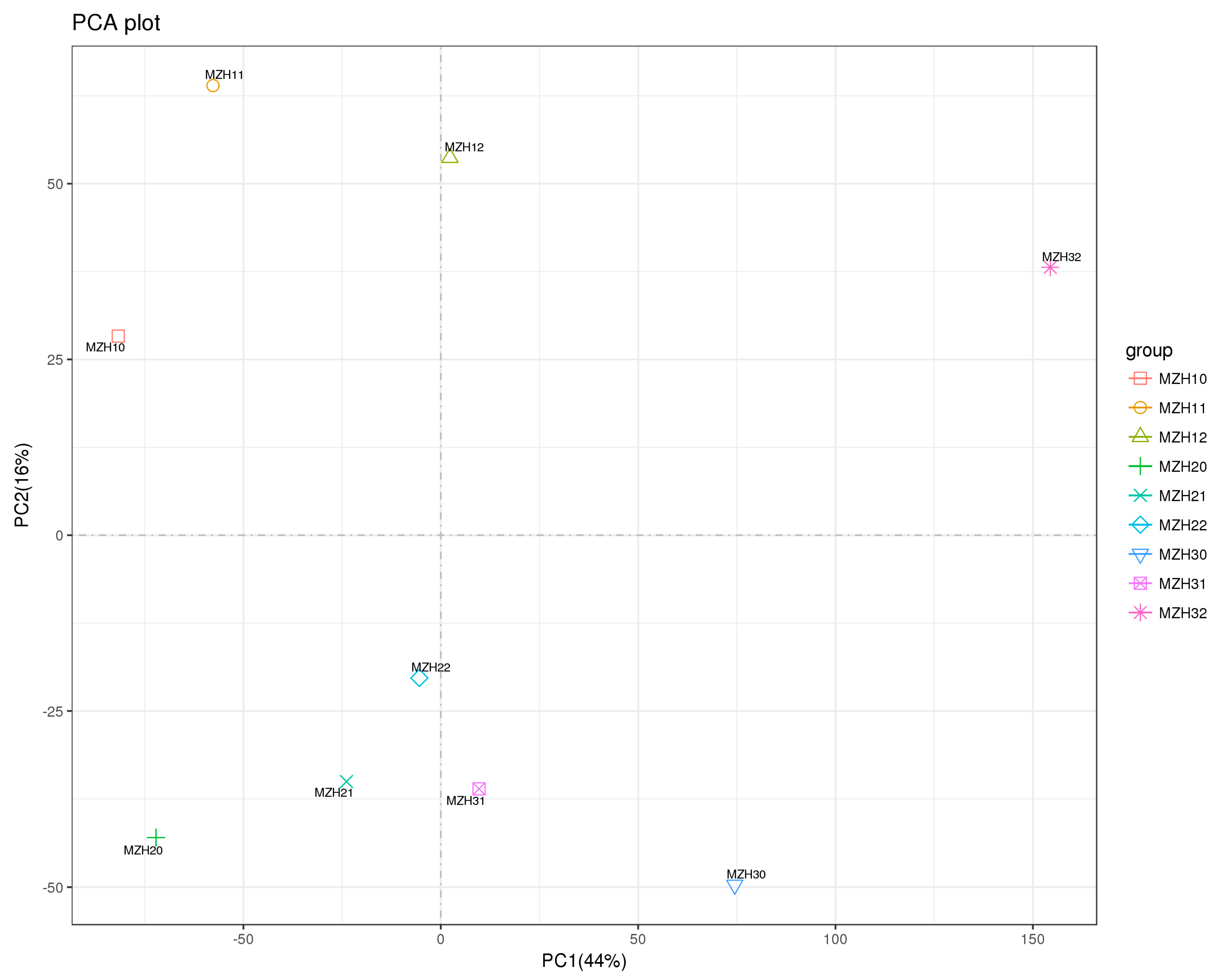 Fermentation 10 00445 g001 Fermentation 10 00445 g001