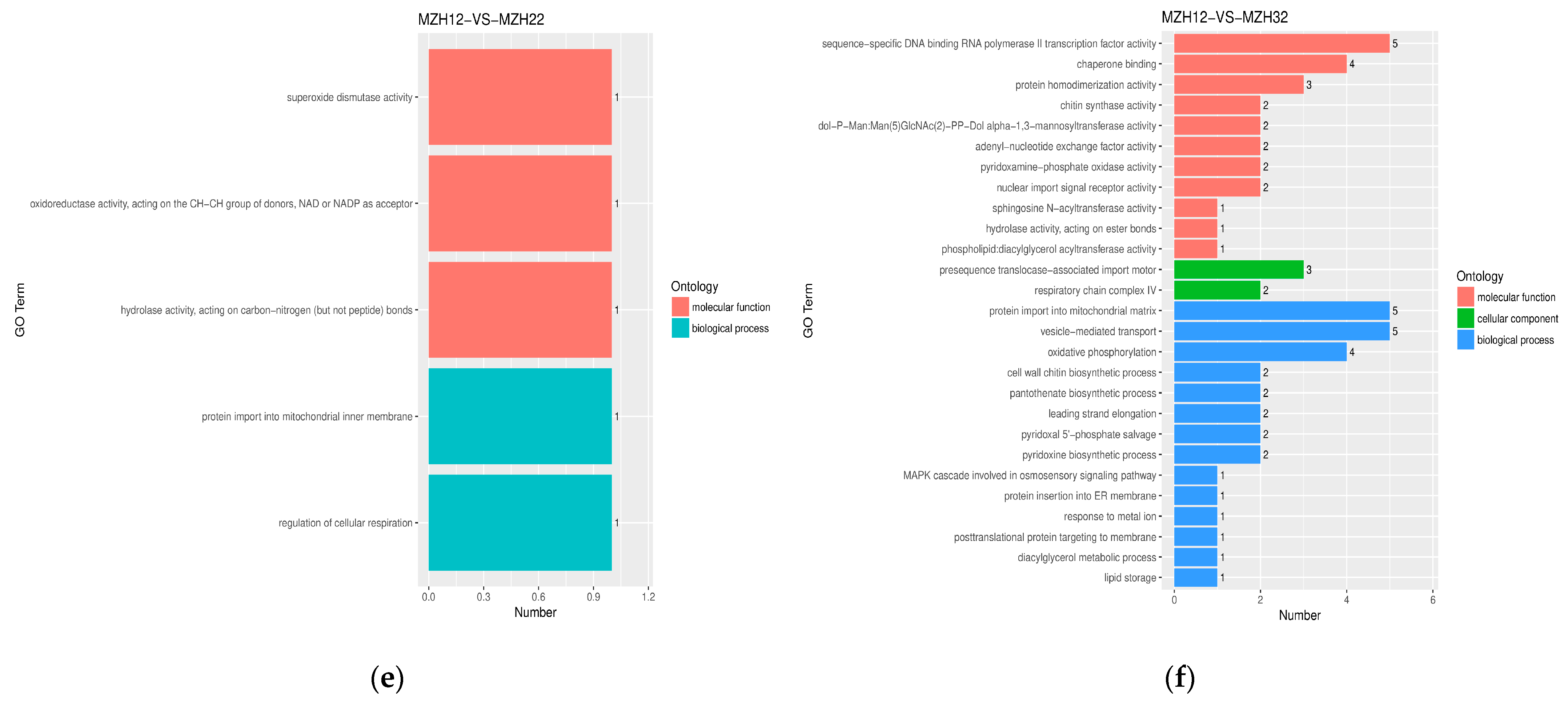 Fermentation 10 00445 g004b Fermentation 10 00445 g004b