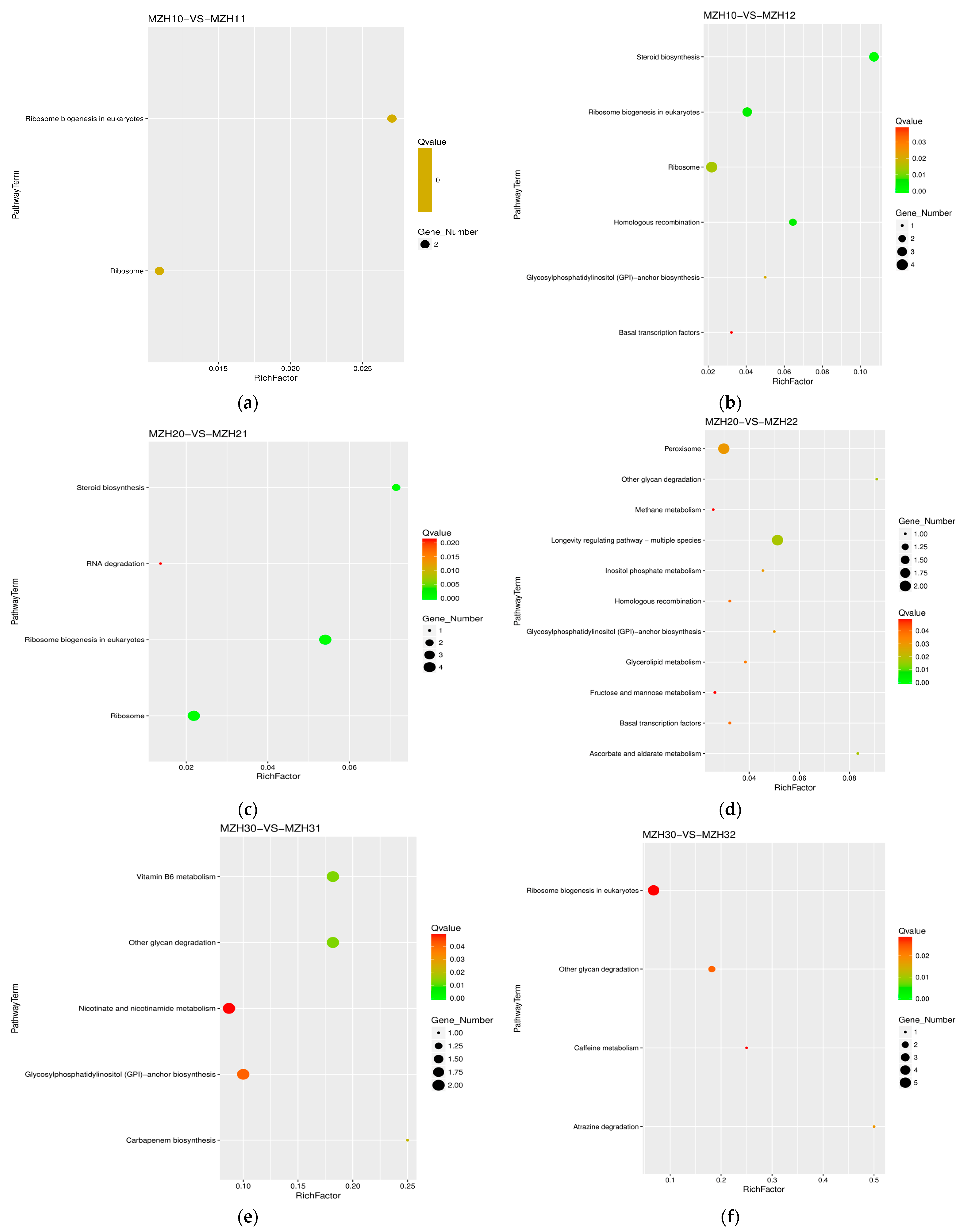 Fermentation 10 00445 g005 Fermentation 10 00445 g005