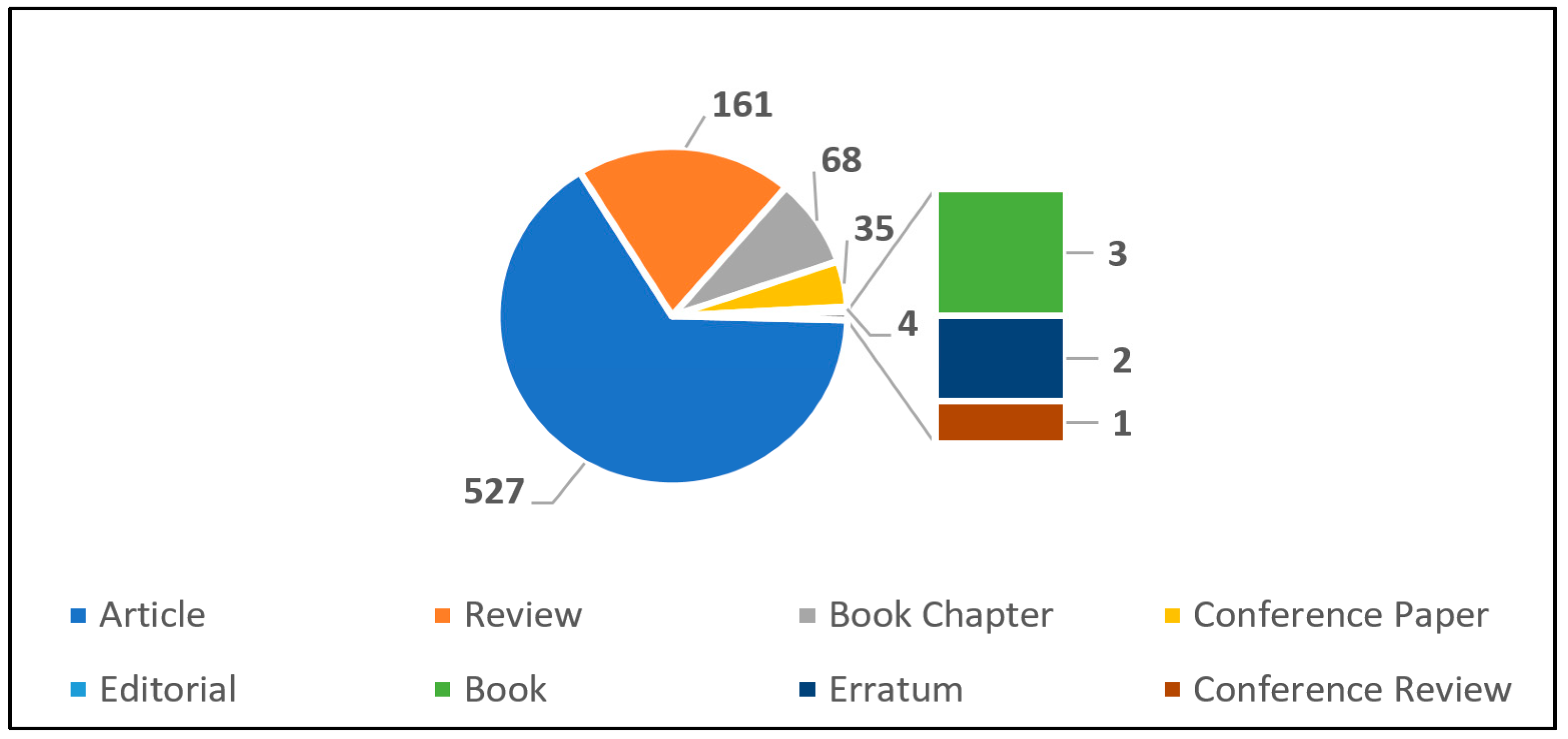 Fermentation 10 00446 g002