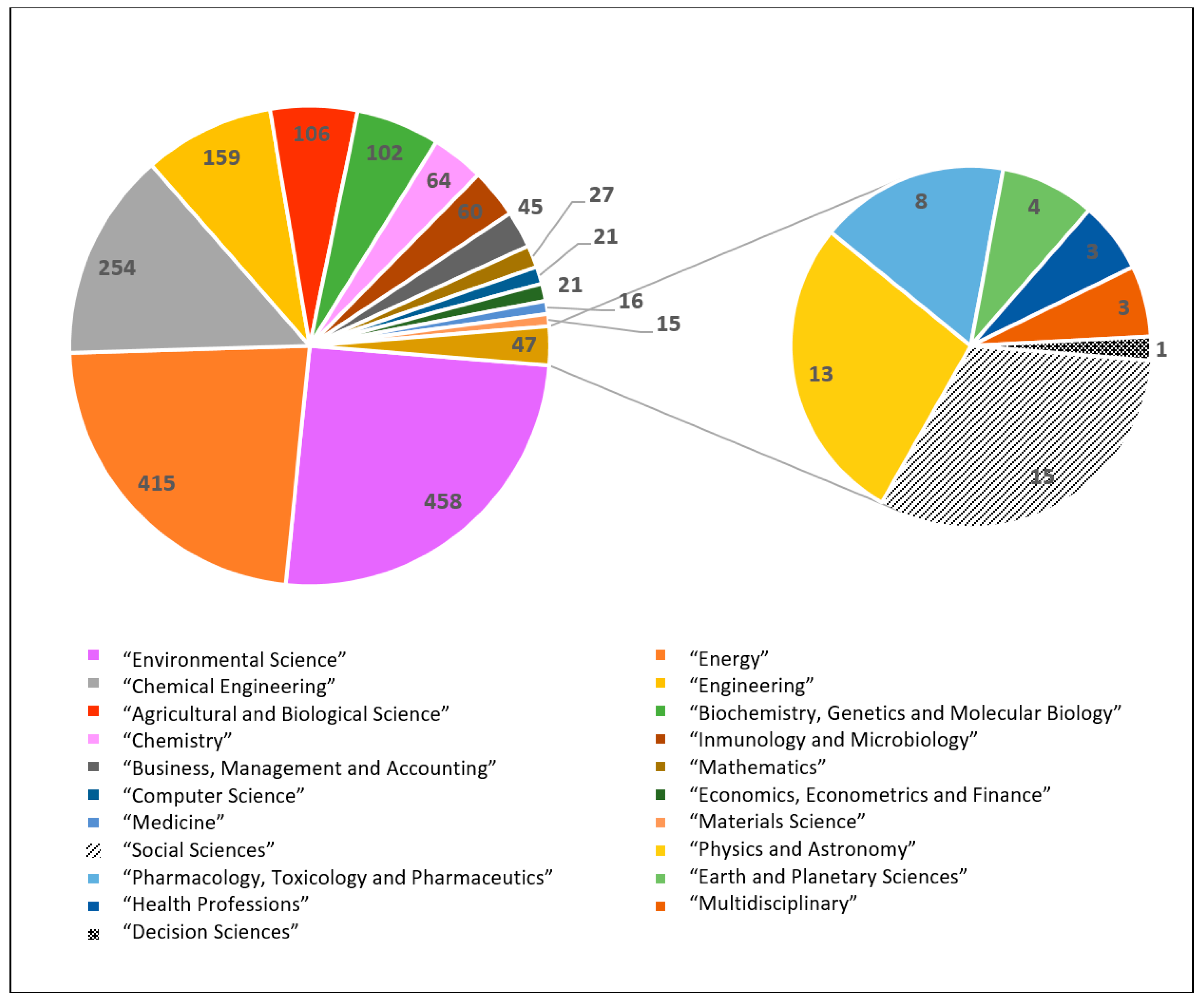 Fermentation 10 00446 g003