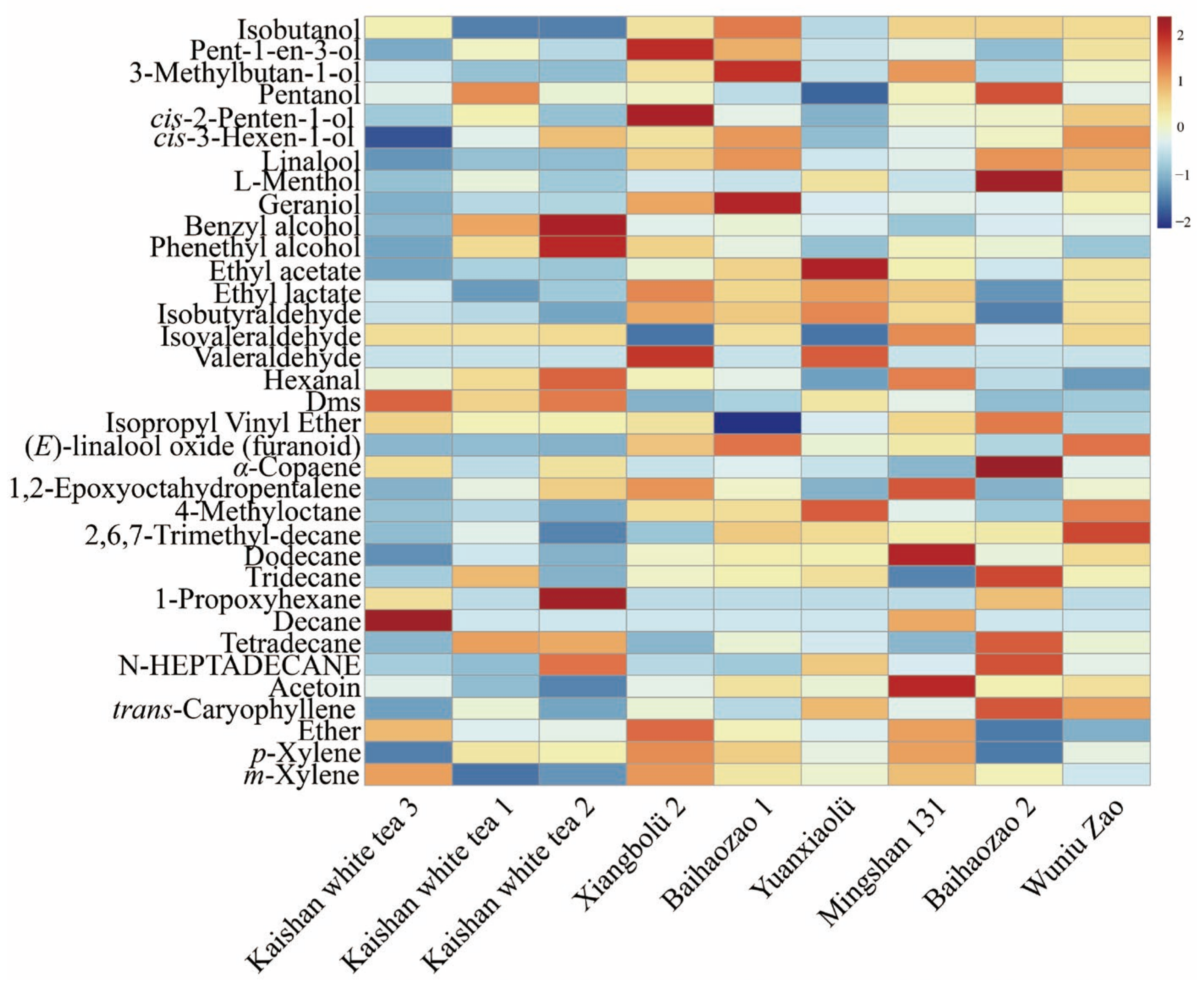 Fermentation 10 00449 g002
