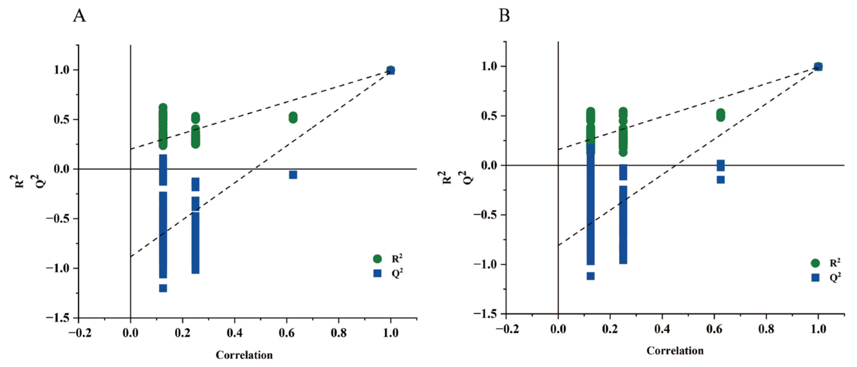 Fermentation 10 00449 g003