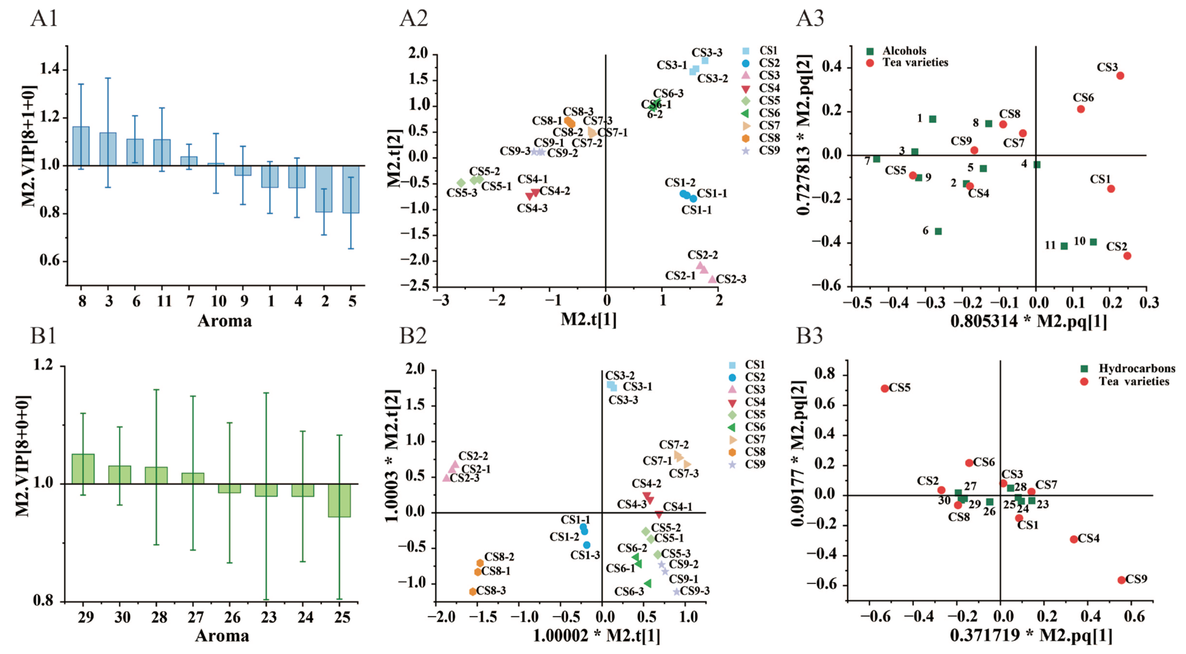 Fermentation 10 00449 g004