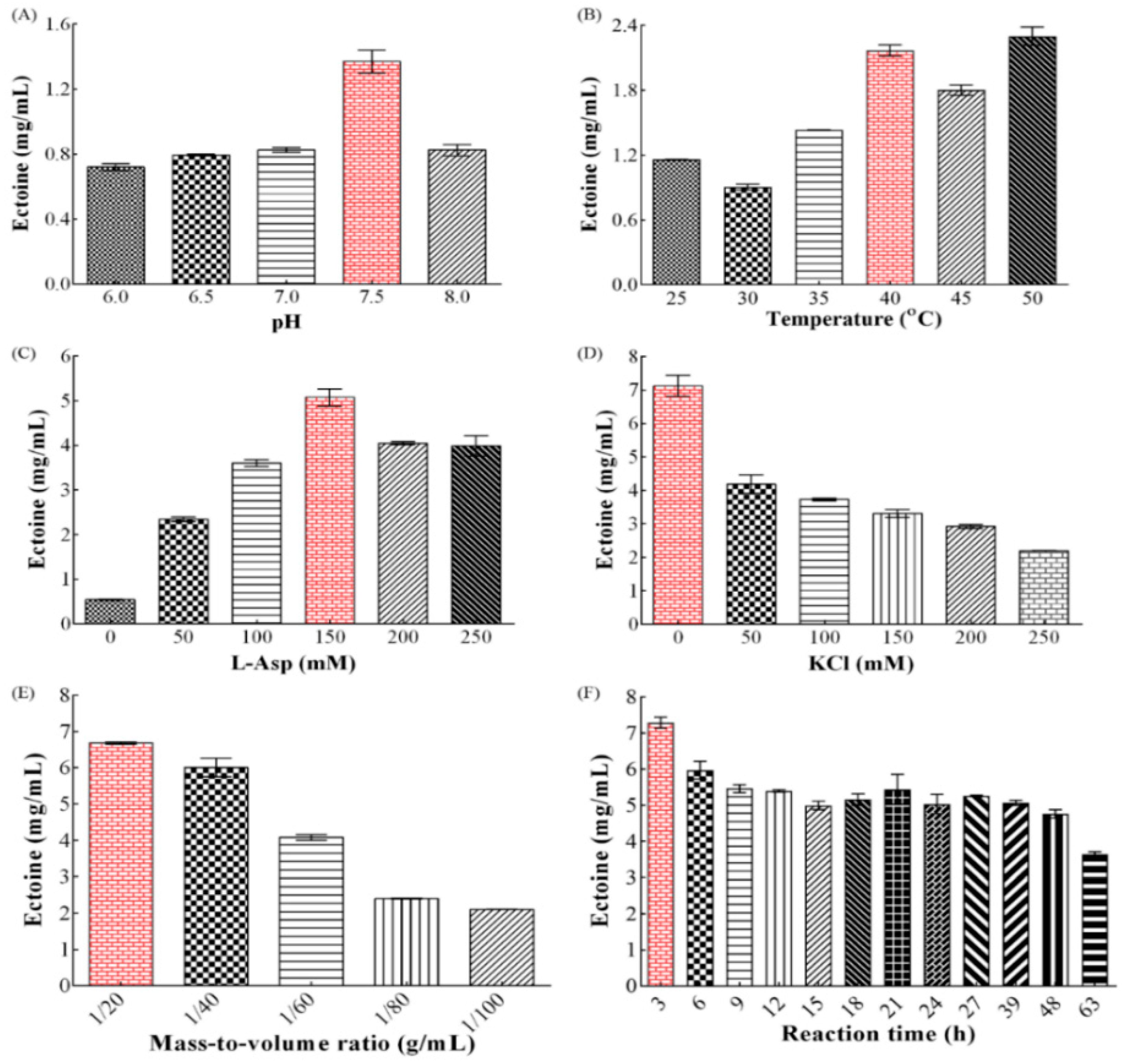 Fermentation 10 00450 g003