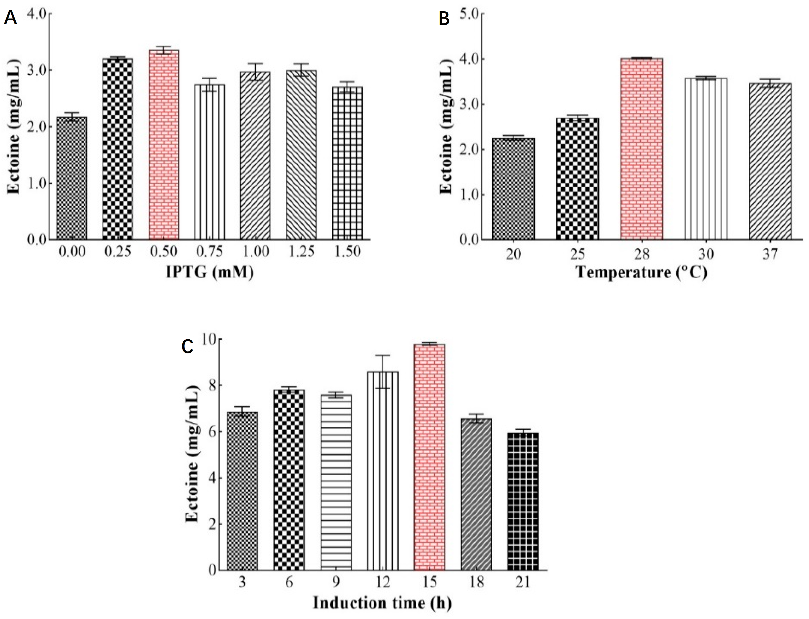 Fermentation 10 00450 g004