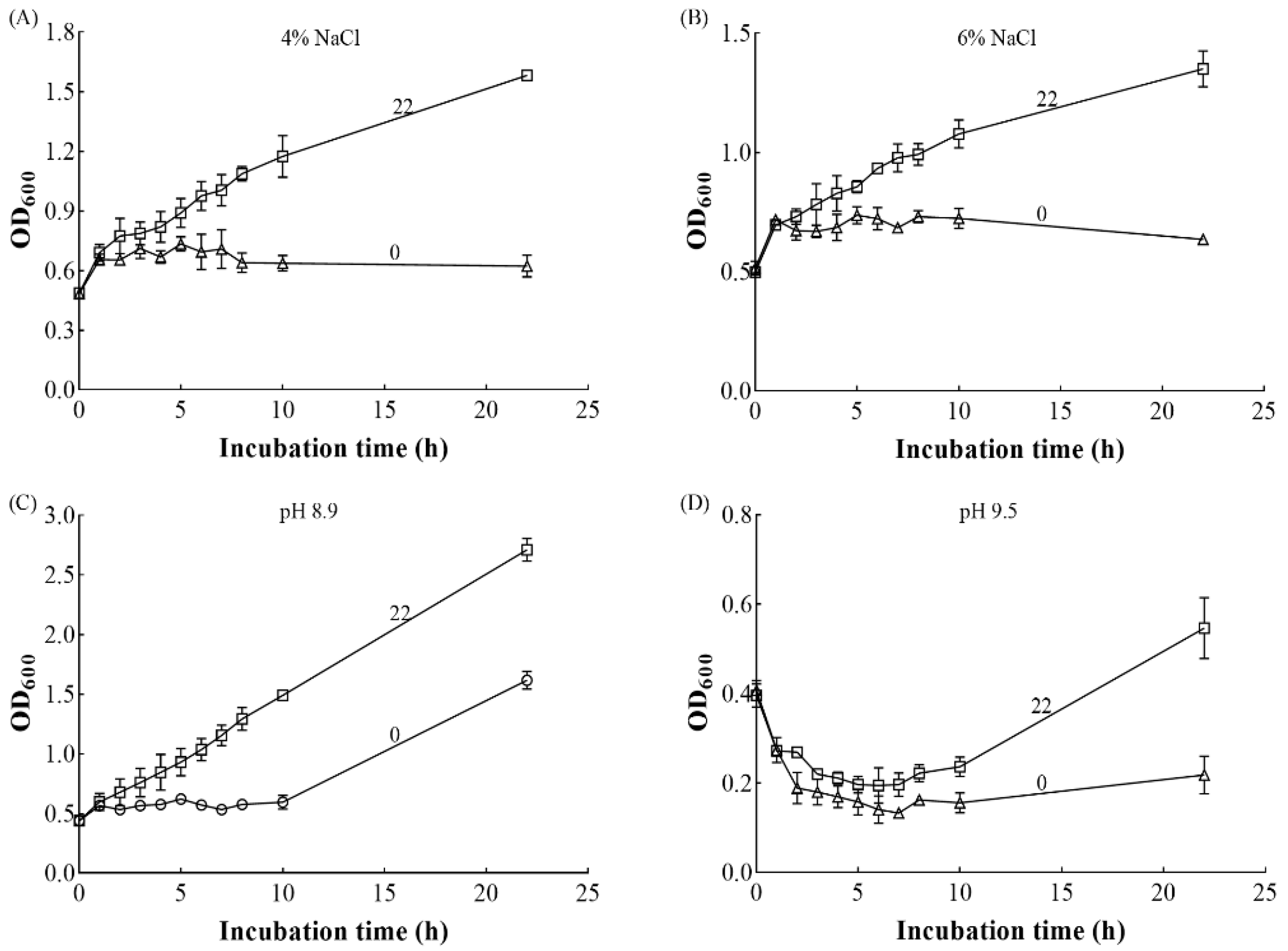 Fermentation 10 00450 g007