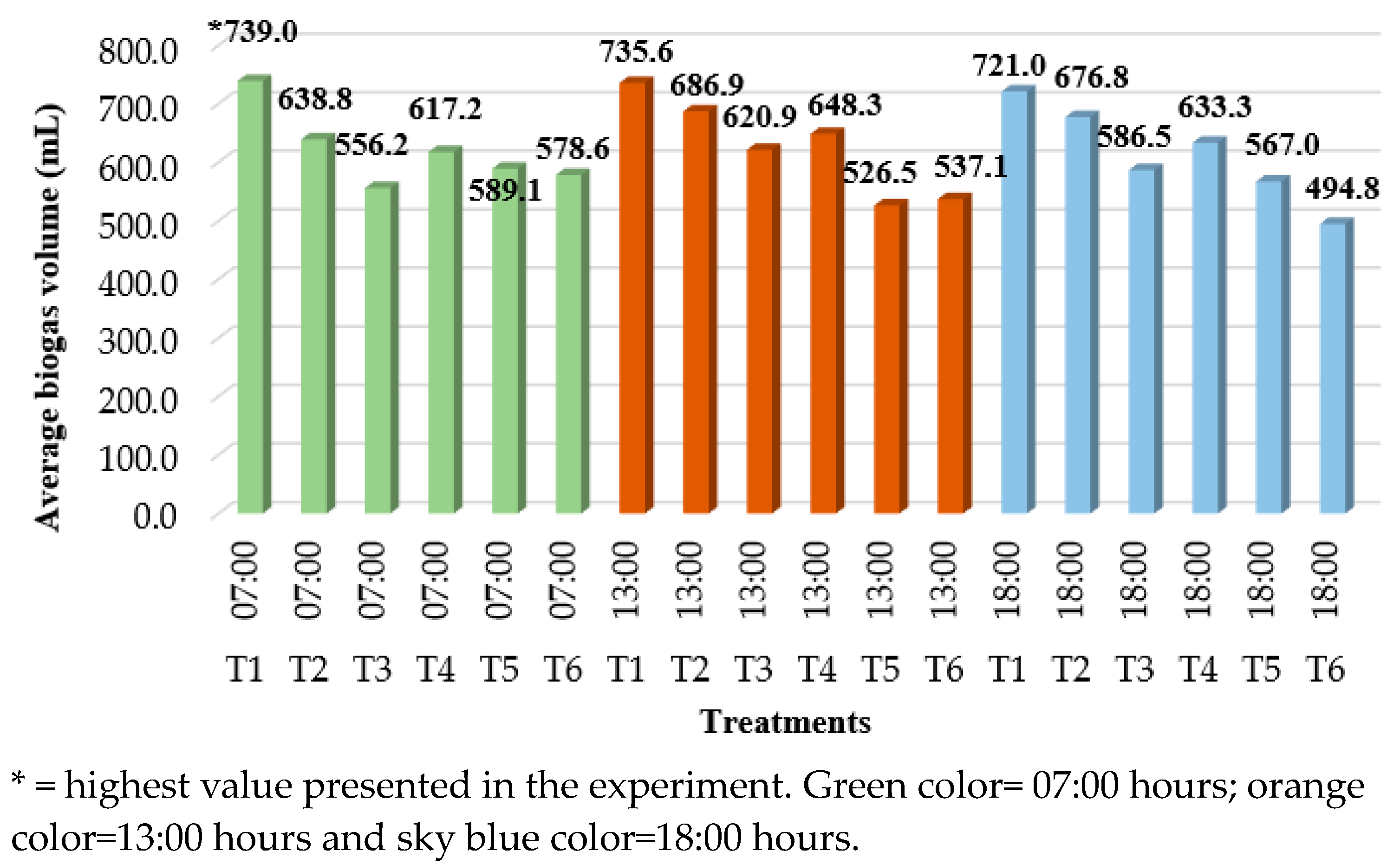 Fermentation 10 00452 g005
