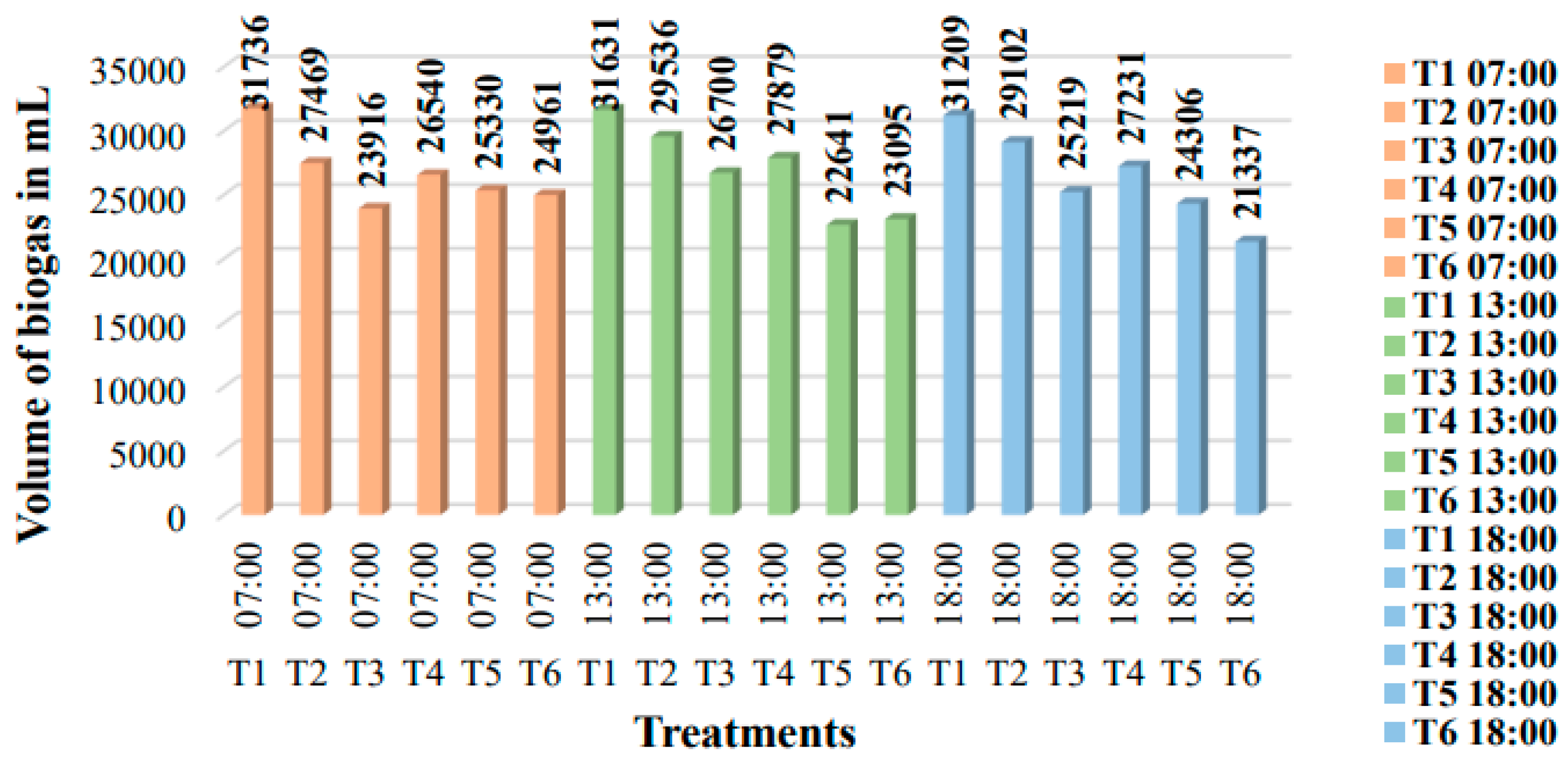 Fermentation 10 00452 g009
