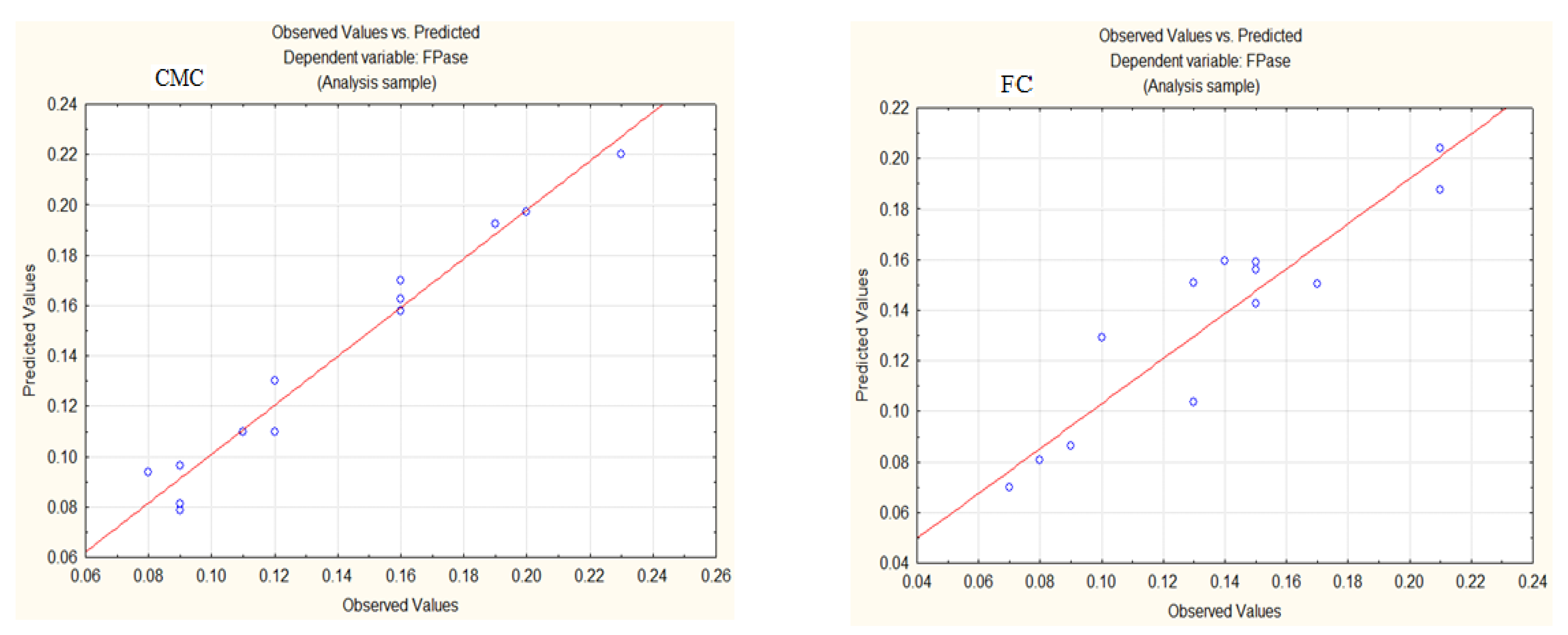 Fermentation 10 00453 g002
