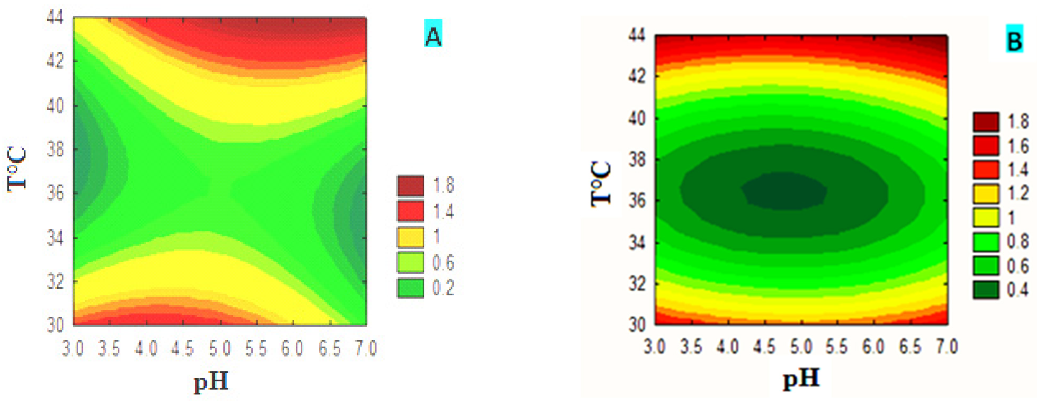 Fermentation 10 00453 g004a