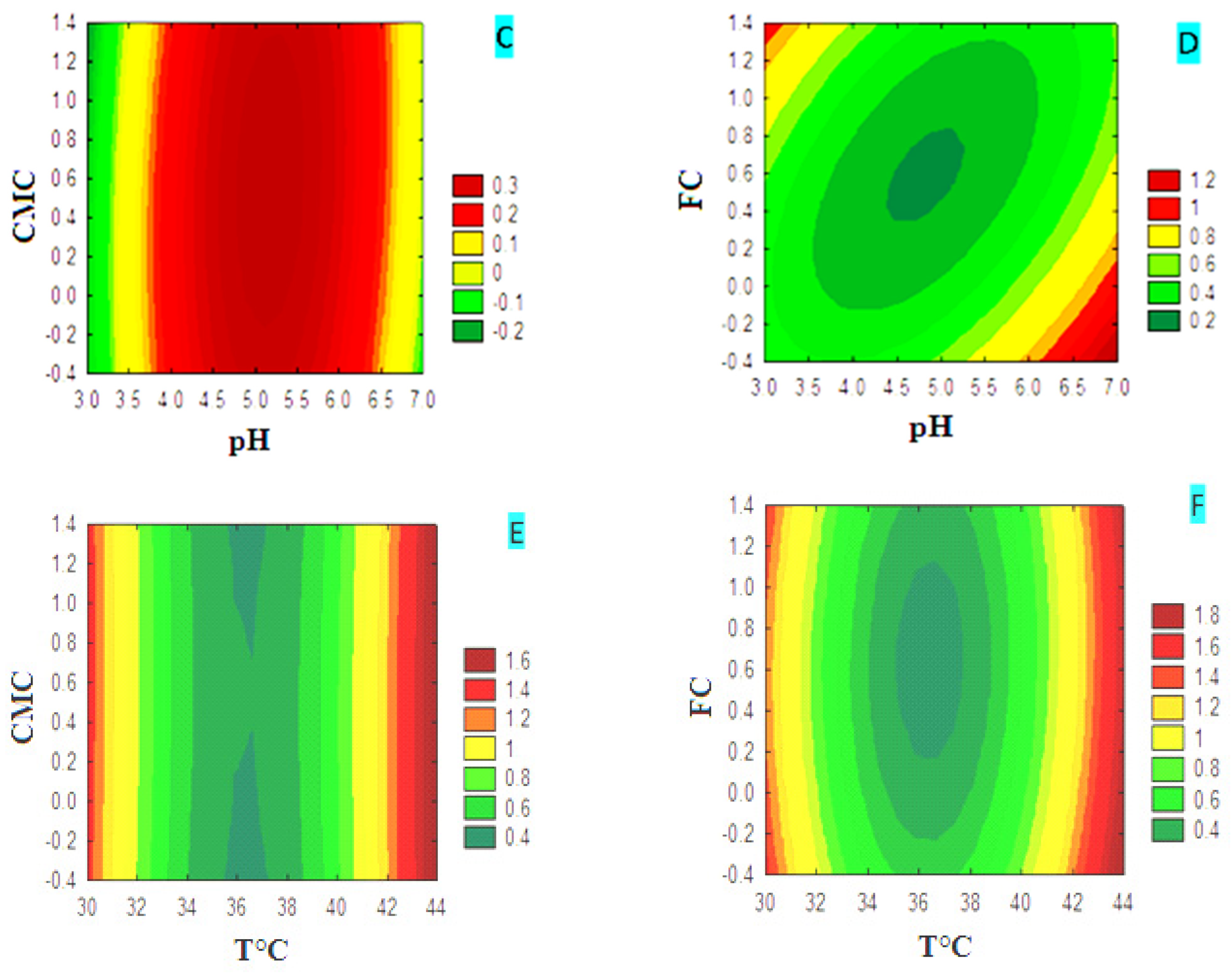 Fermentation 10 00453 g004b