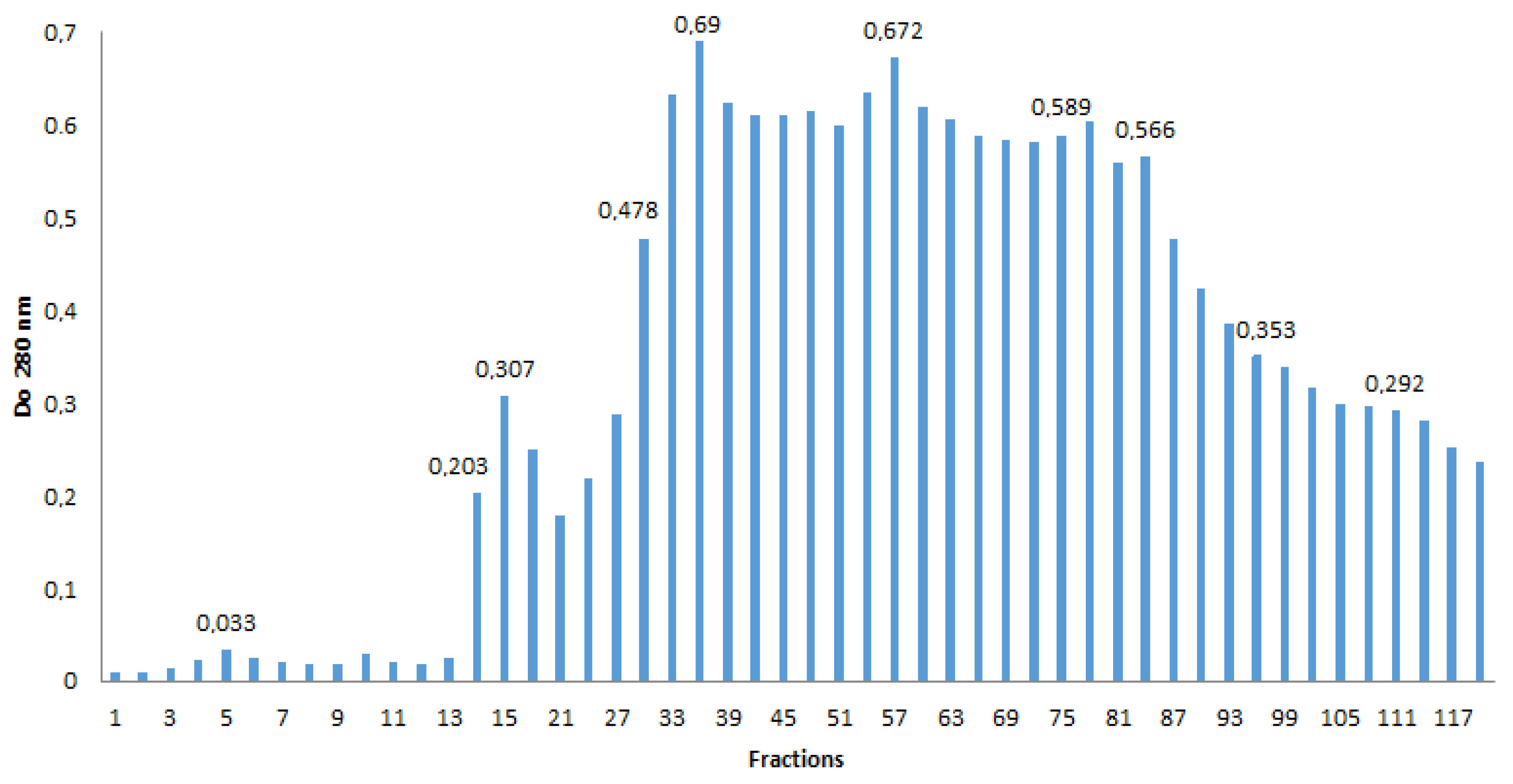 Fermentation 10 00453 g005