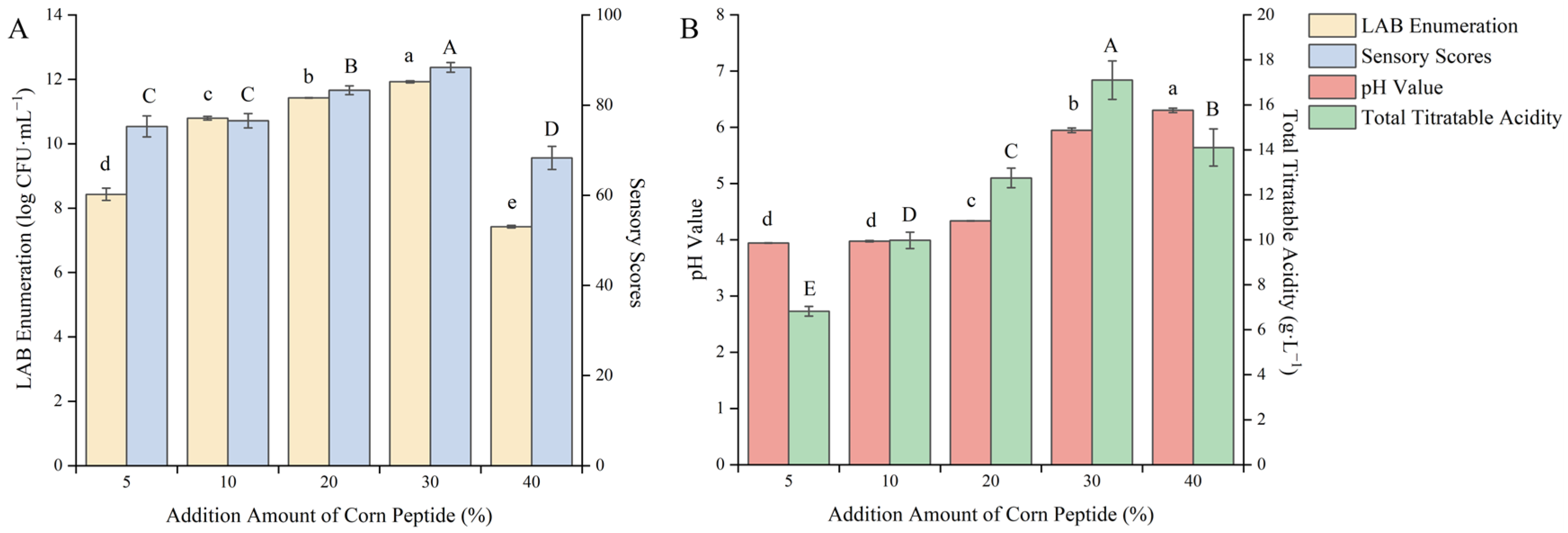 Fermentation 10 00454 g002