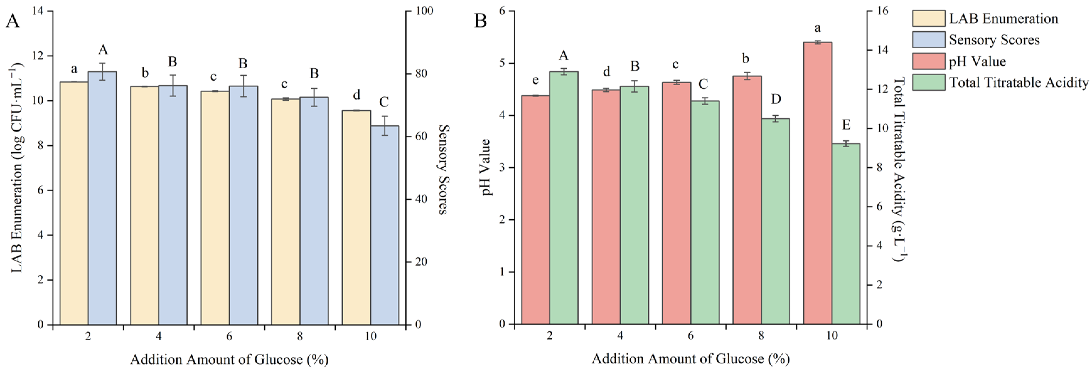 Fermentation 10 00454 g004