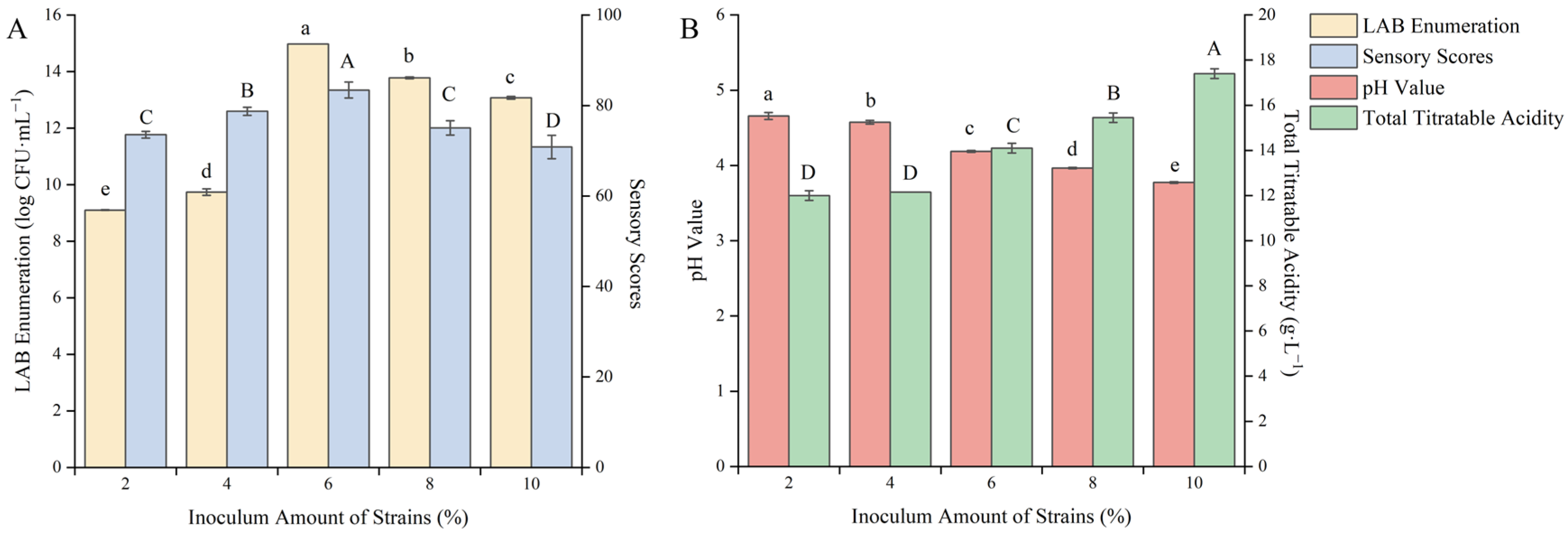 Fermentation 10 00454 g007