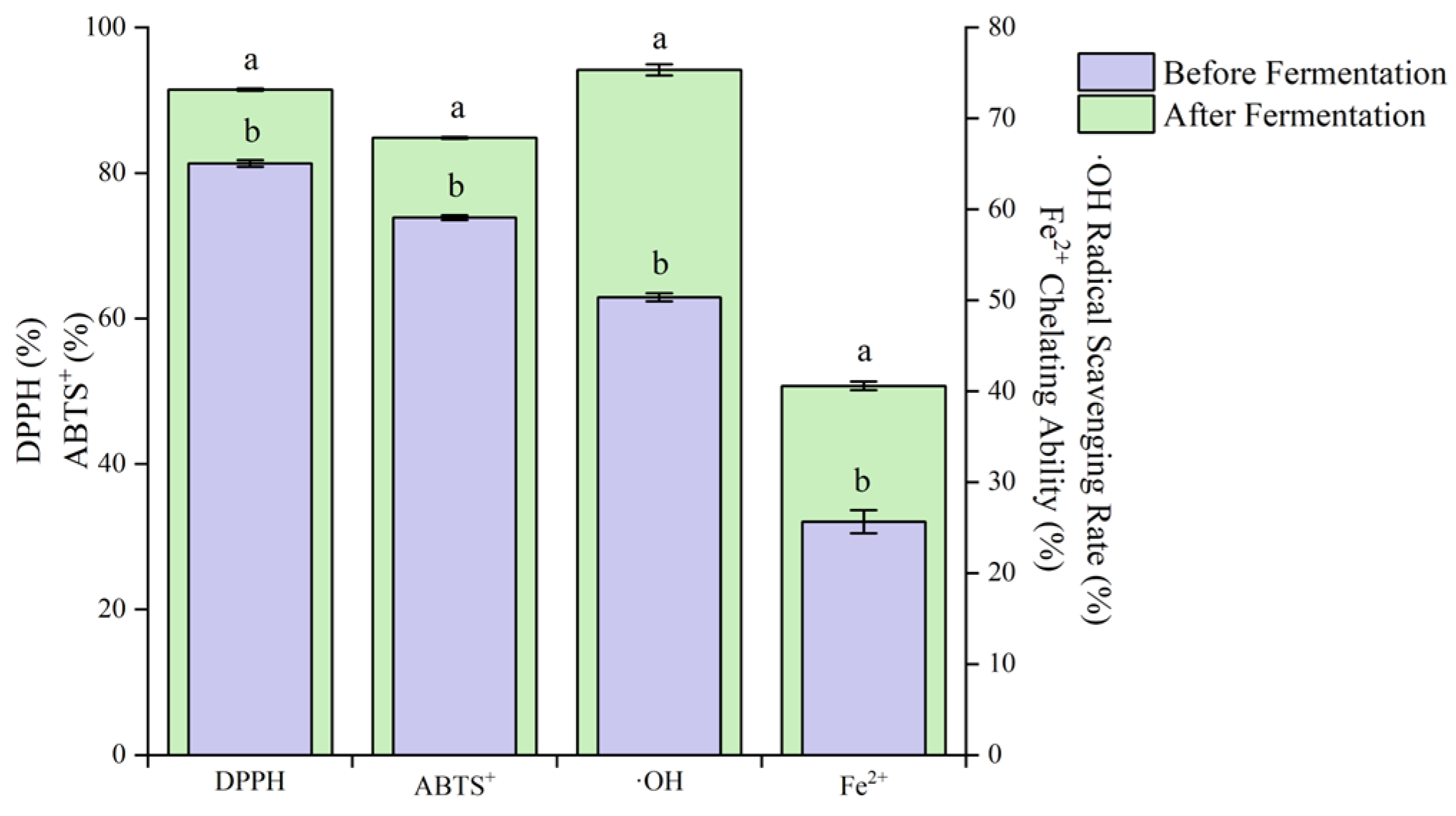 Fermentation 10 00454 g011