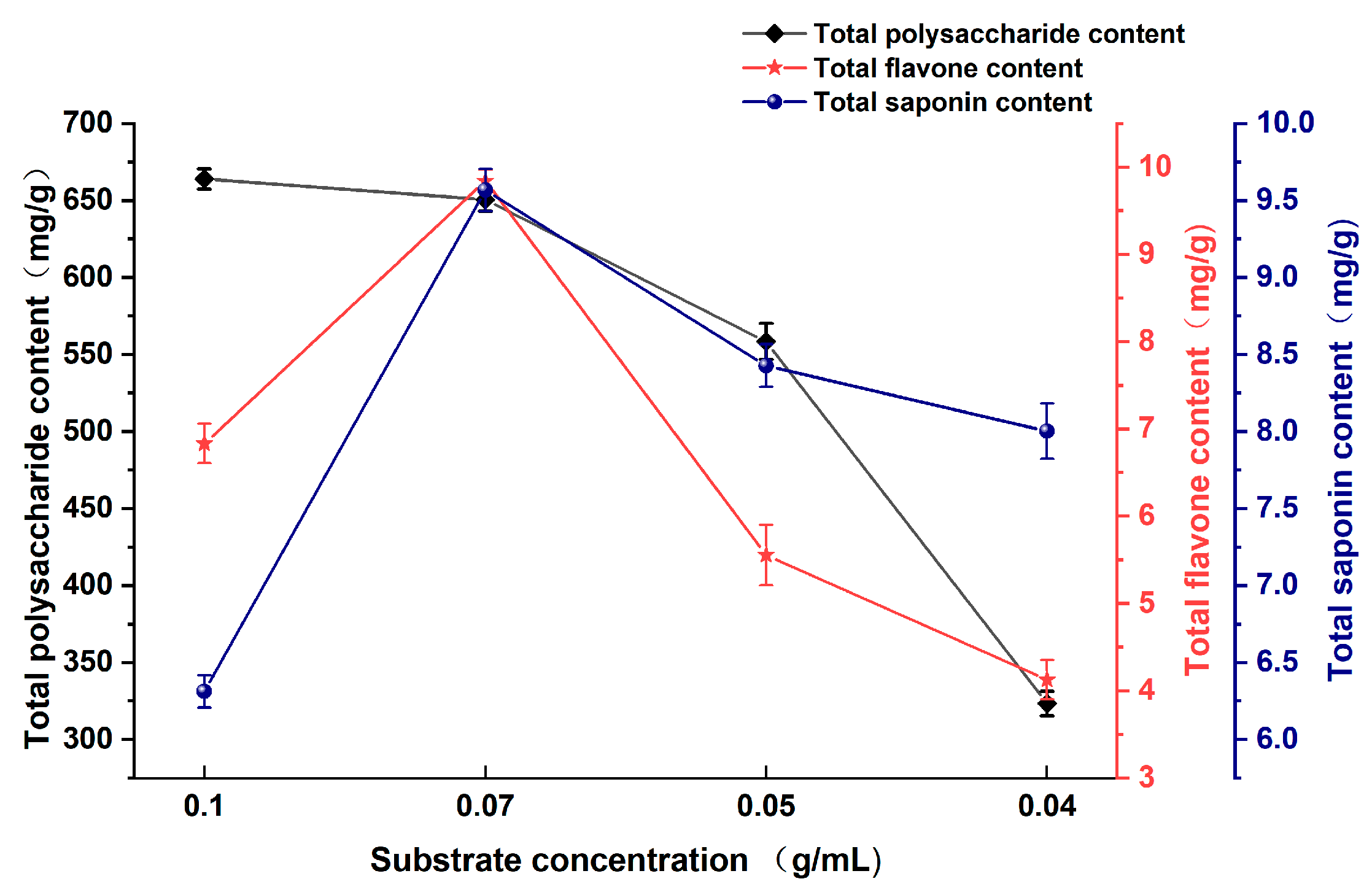 Fermentation 10 00455 g003