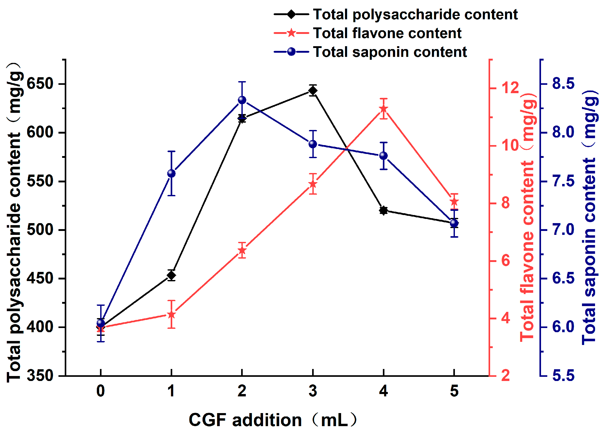 Fermentation 10 00455 g006
