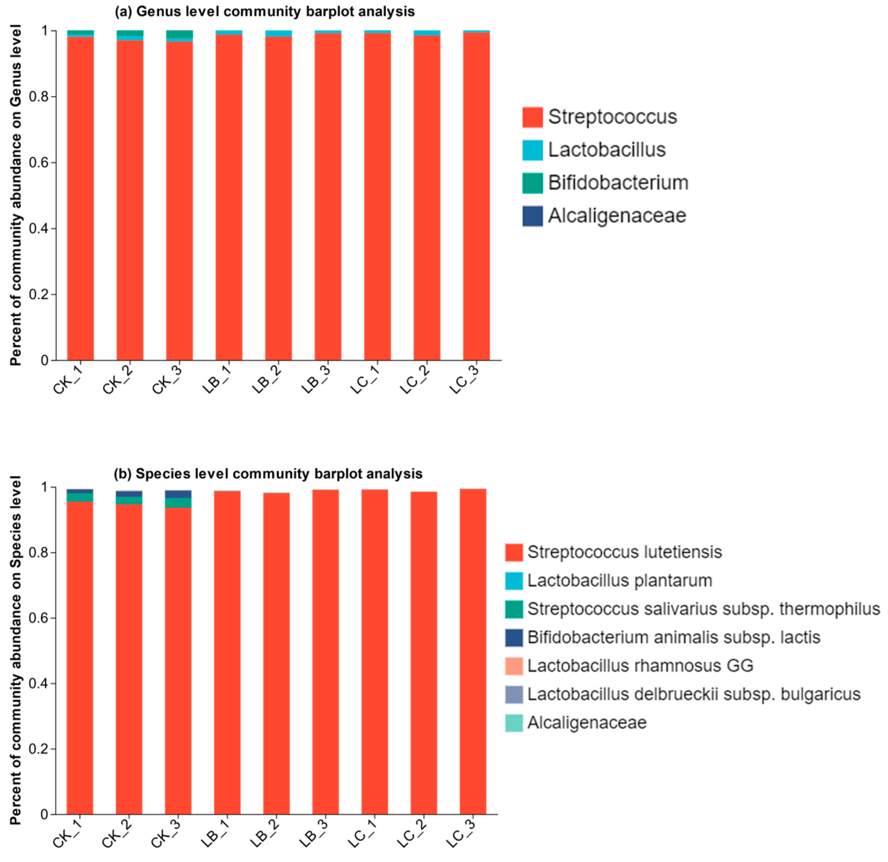 Fermentation 10 00455 g008