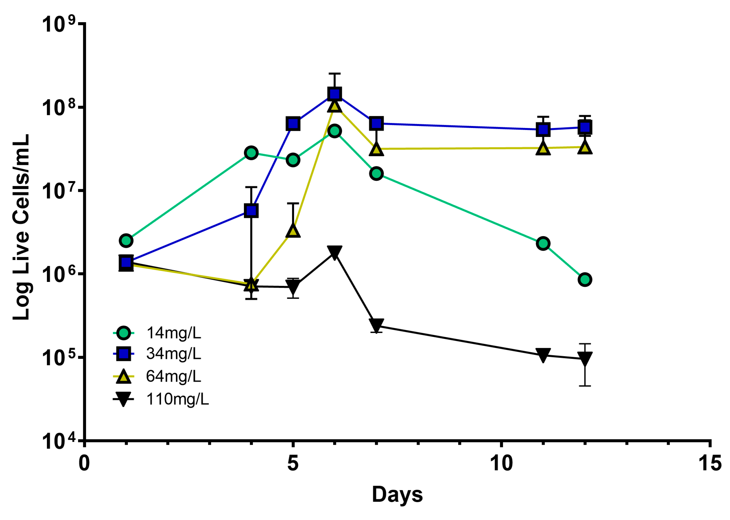 Fermentation 10 00458 g002
