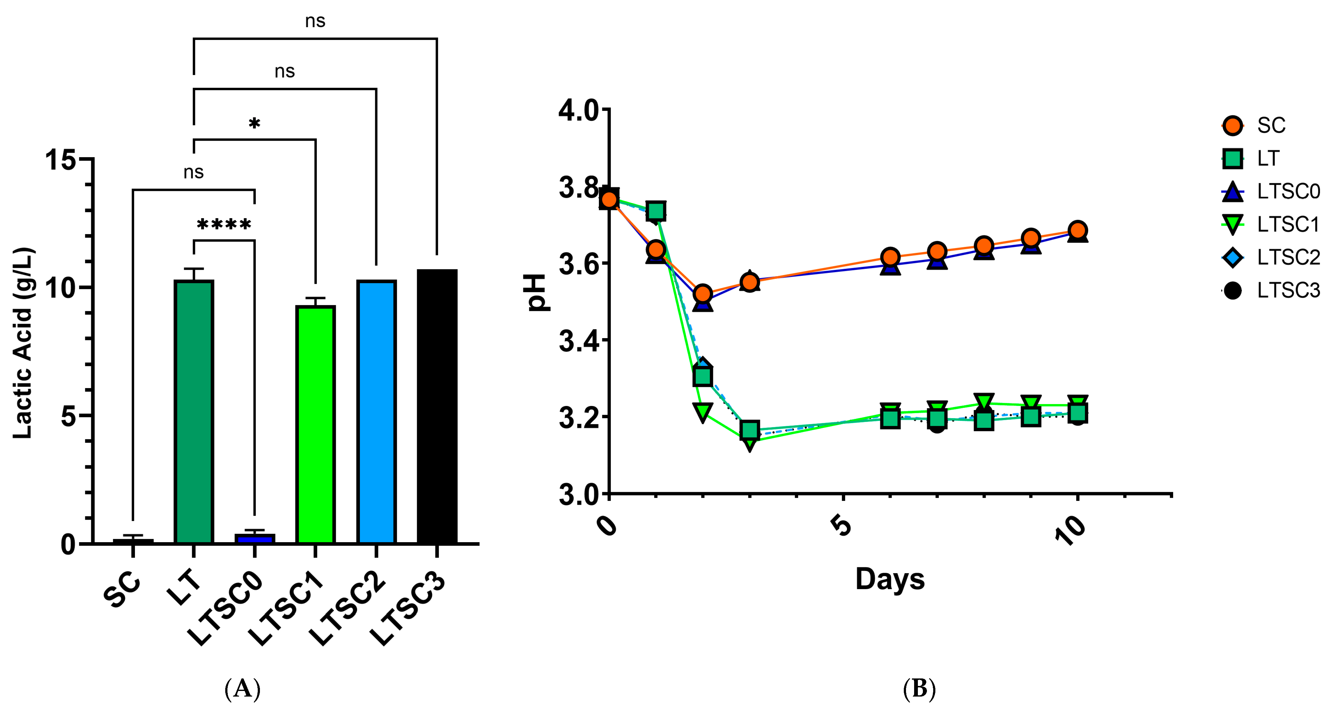 Fermentation 10 00458 g005