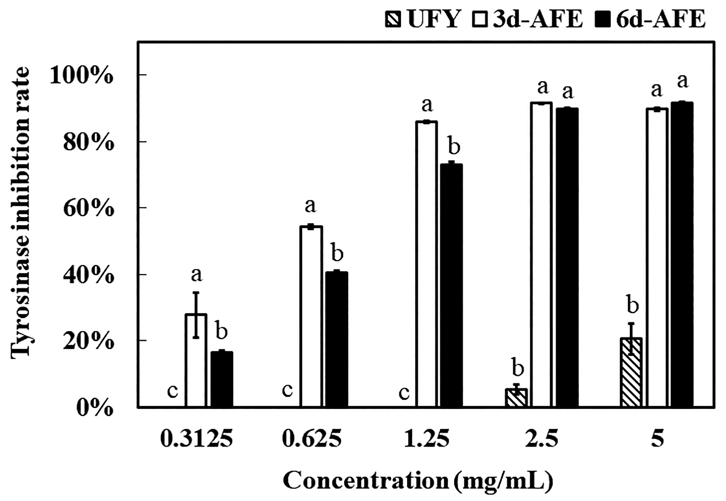 Fermentation 10 00459 g003 Fermentation 10 00459 g003