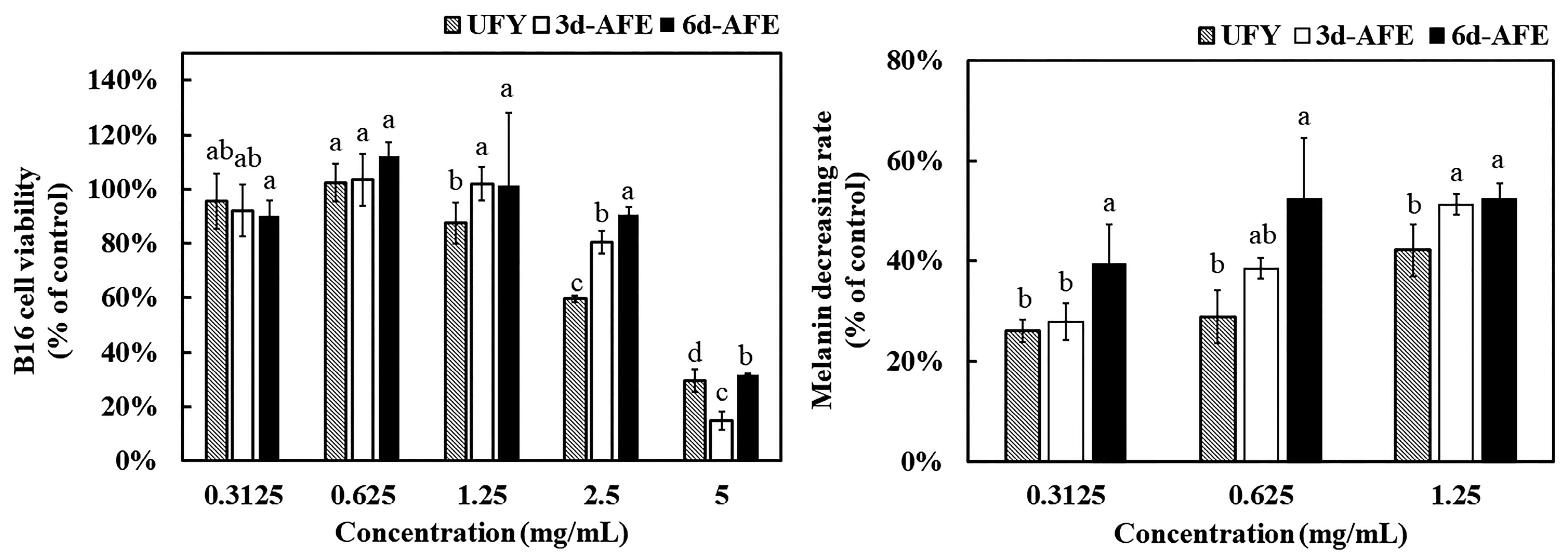 Fermentation 10 00459 g004 Fermentation 10 00459 g004