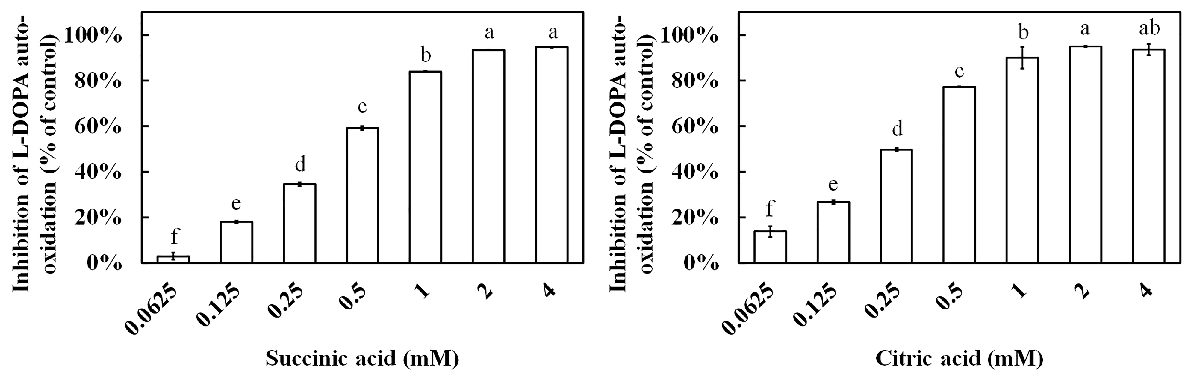 Fermentation 10 00459 g008 Fermentation 10 00459 g008