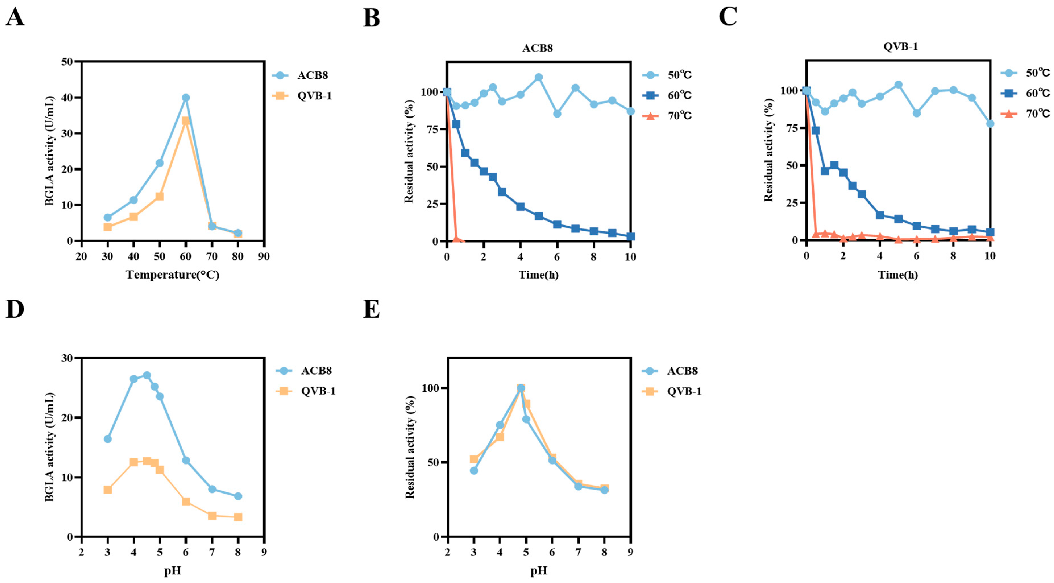 Fermentation 10 00461 g007