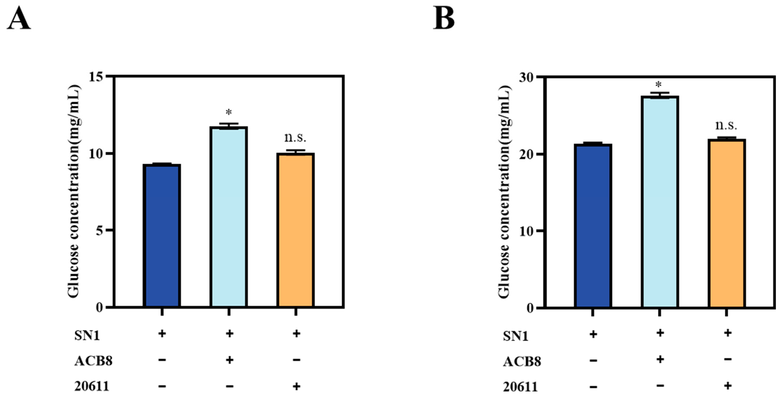 Fermentation 10 00461 g008