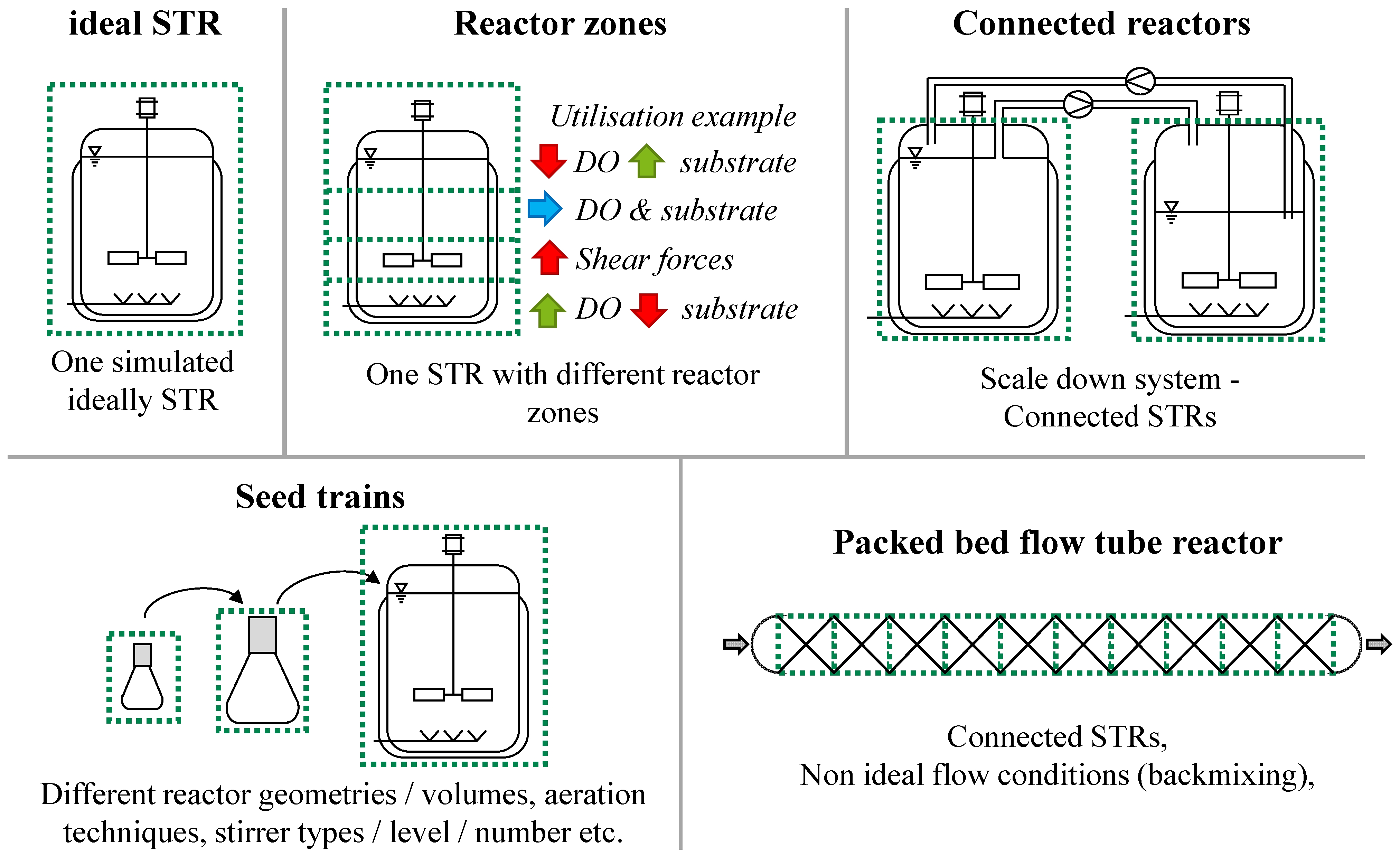 Fermentation 10 00463 g004