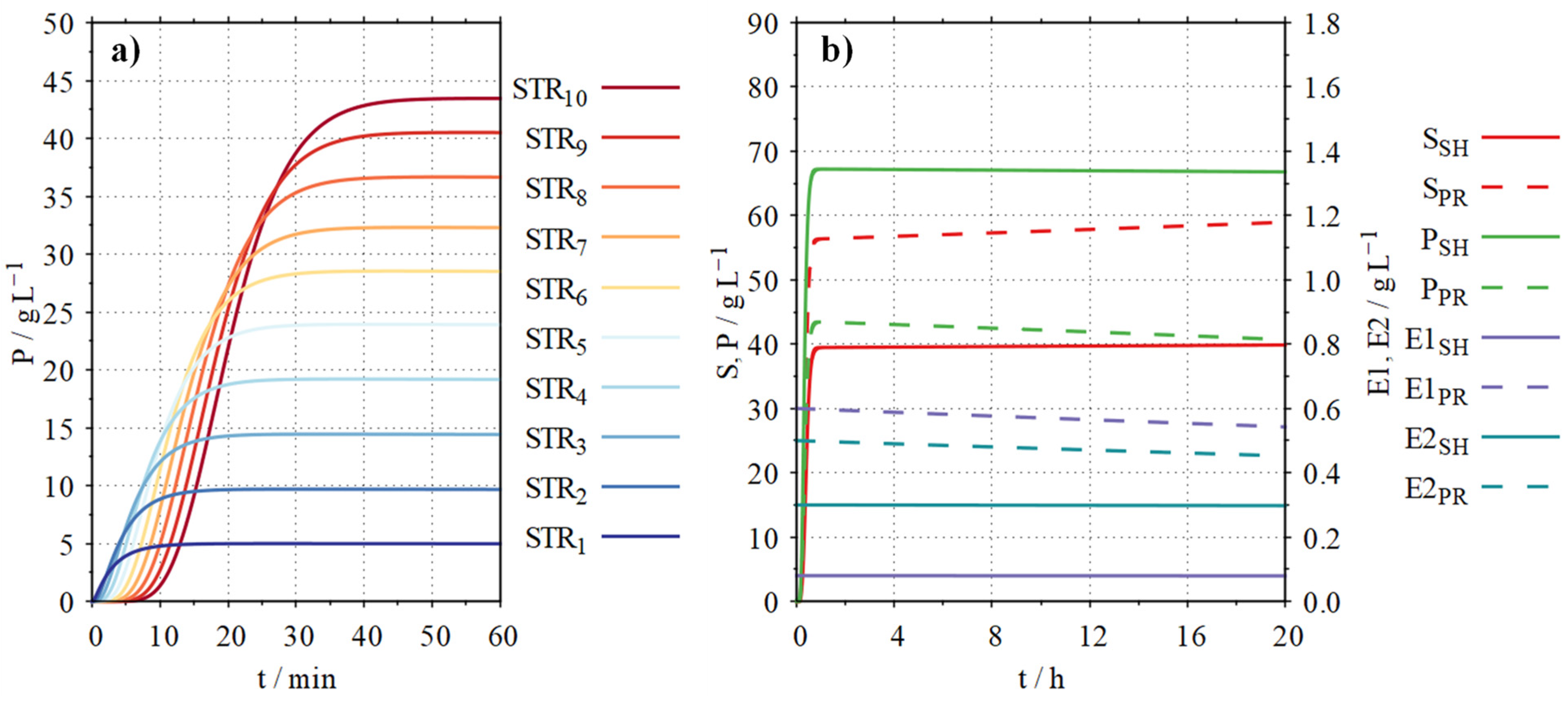 Fermentation 10 00463 g008