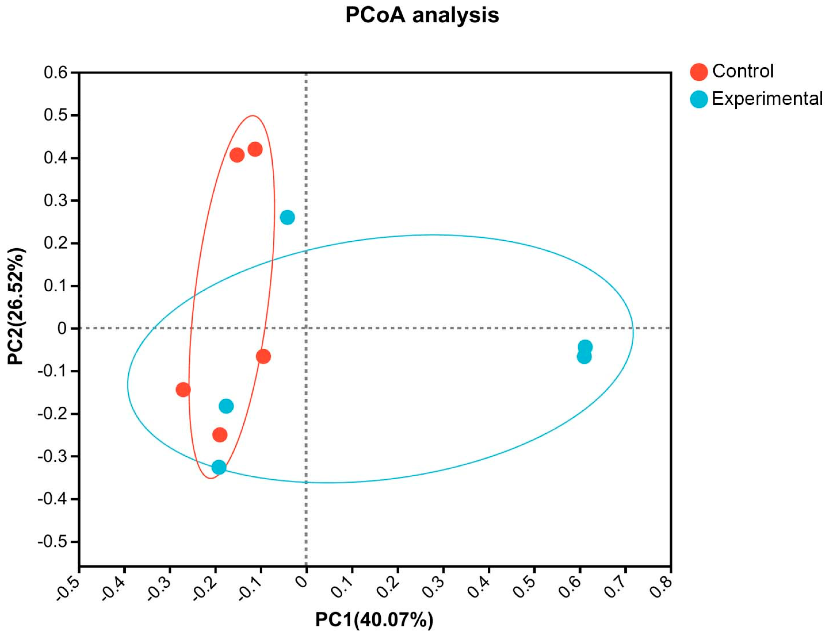 Fermentation 10 00465 g001