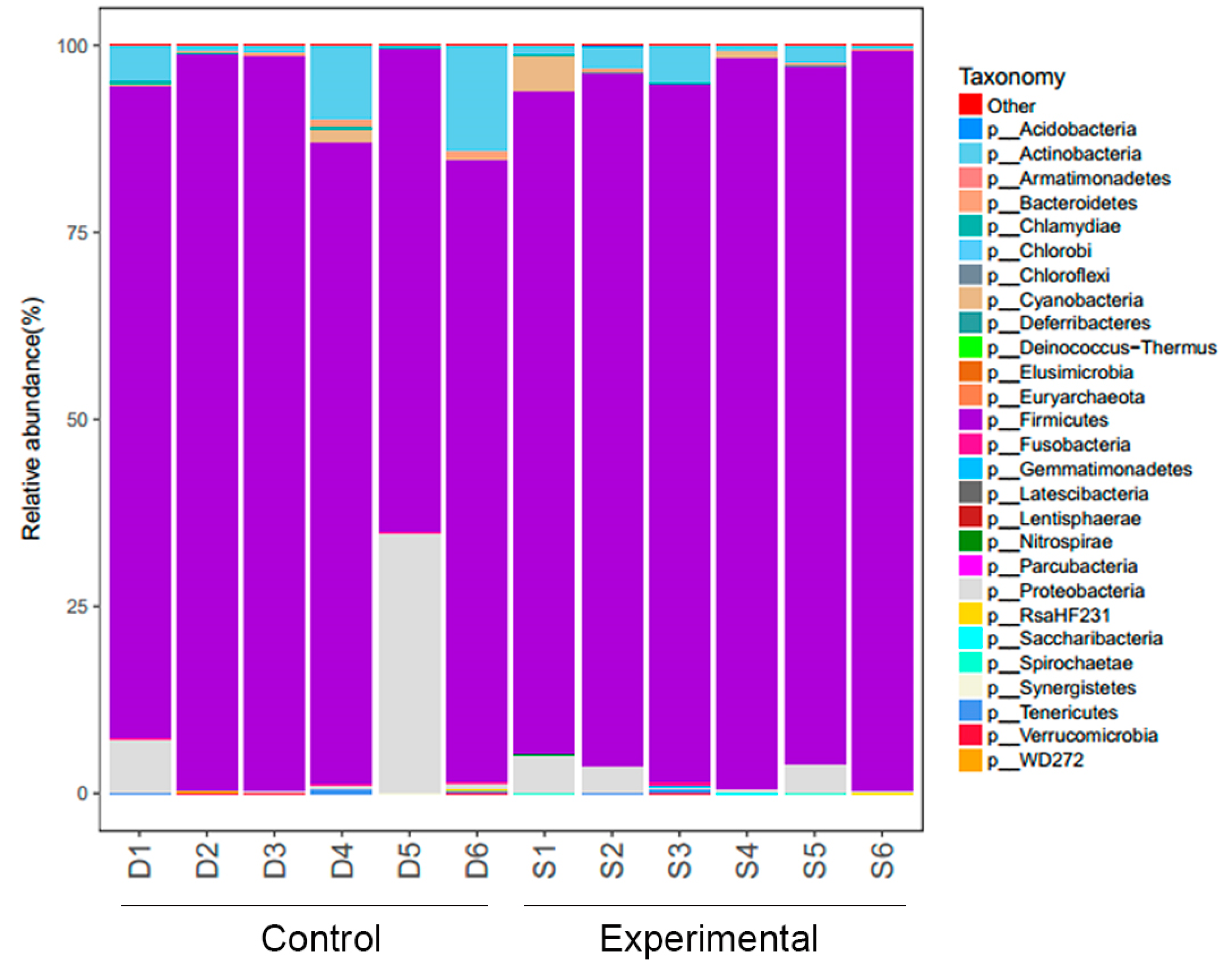 Fermentation 10 00465 g002