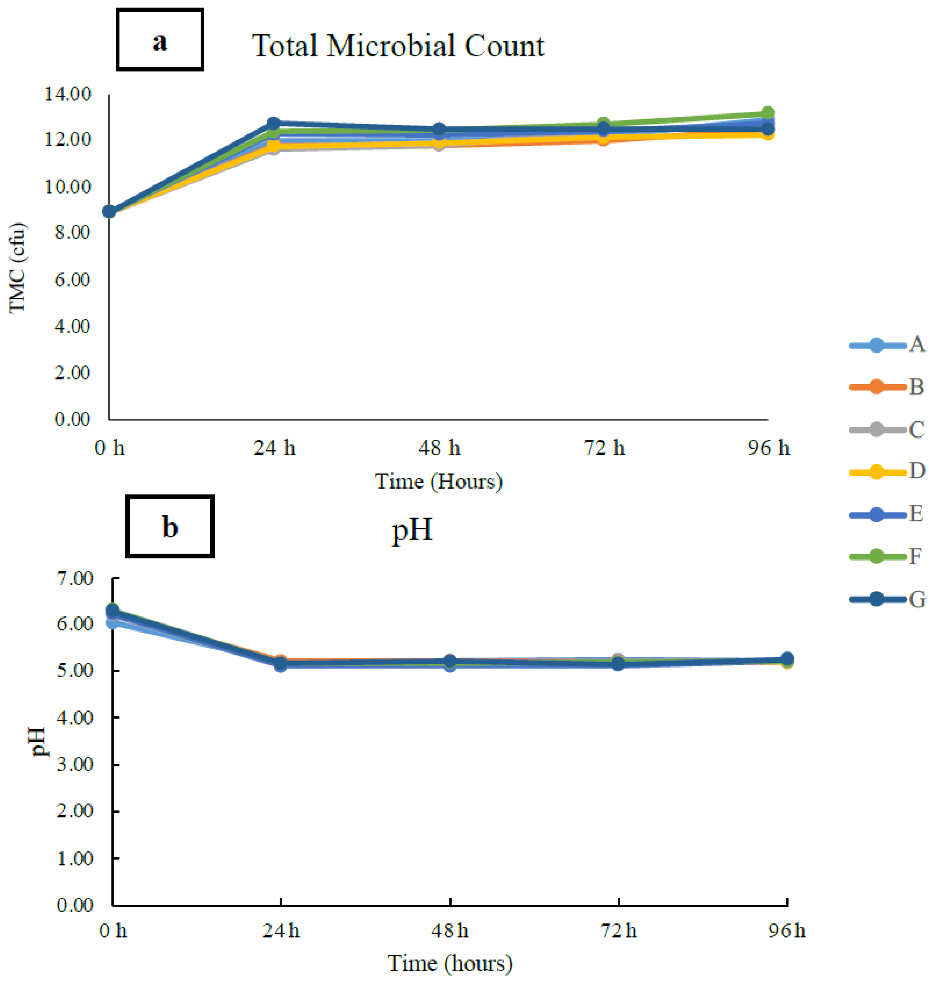 Fermentation 10 00467 g002