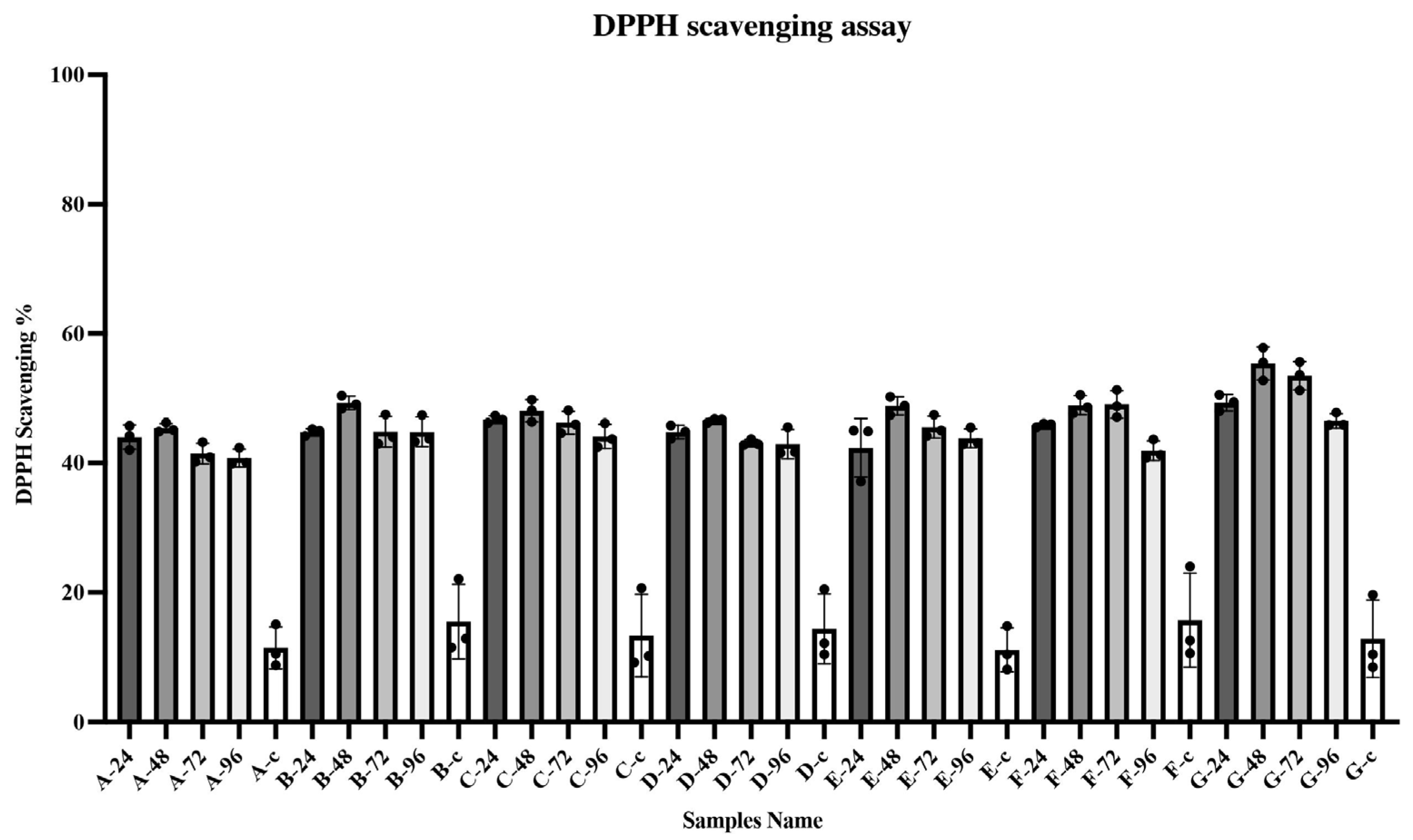 Fermentation 10 00467 g003