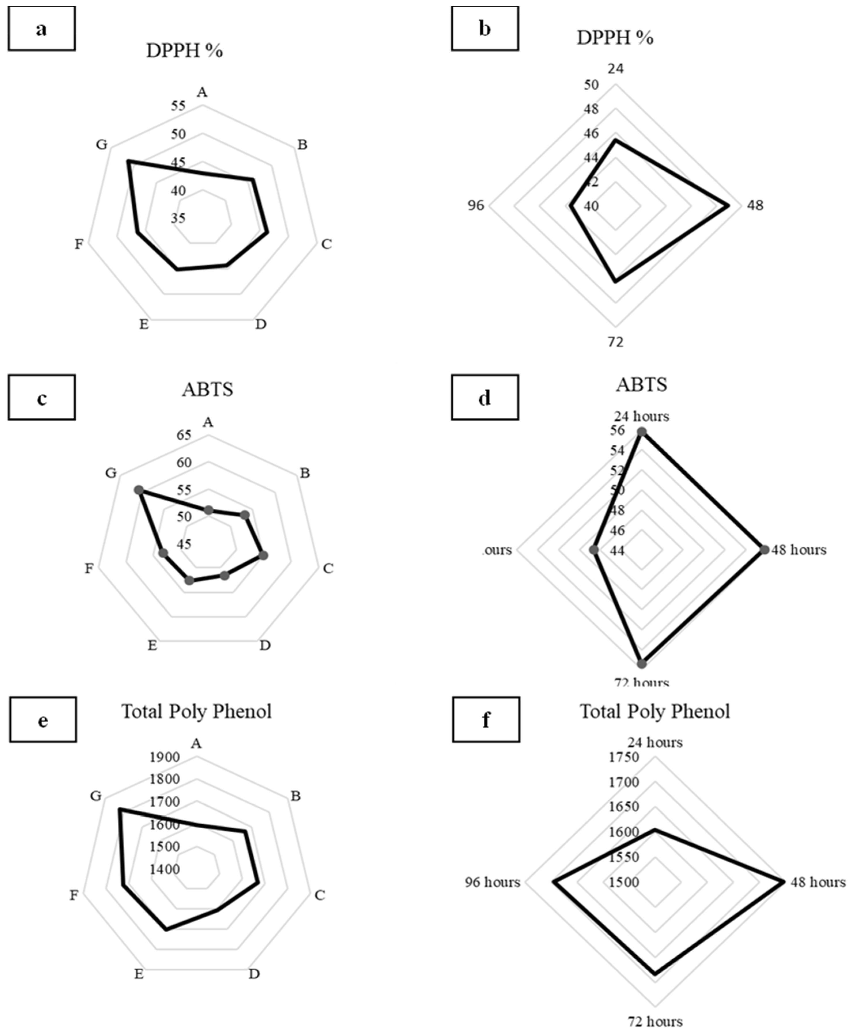 Fermentation 10 00467 g004