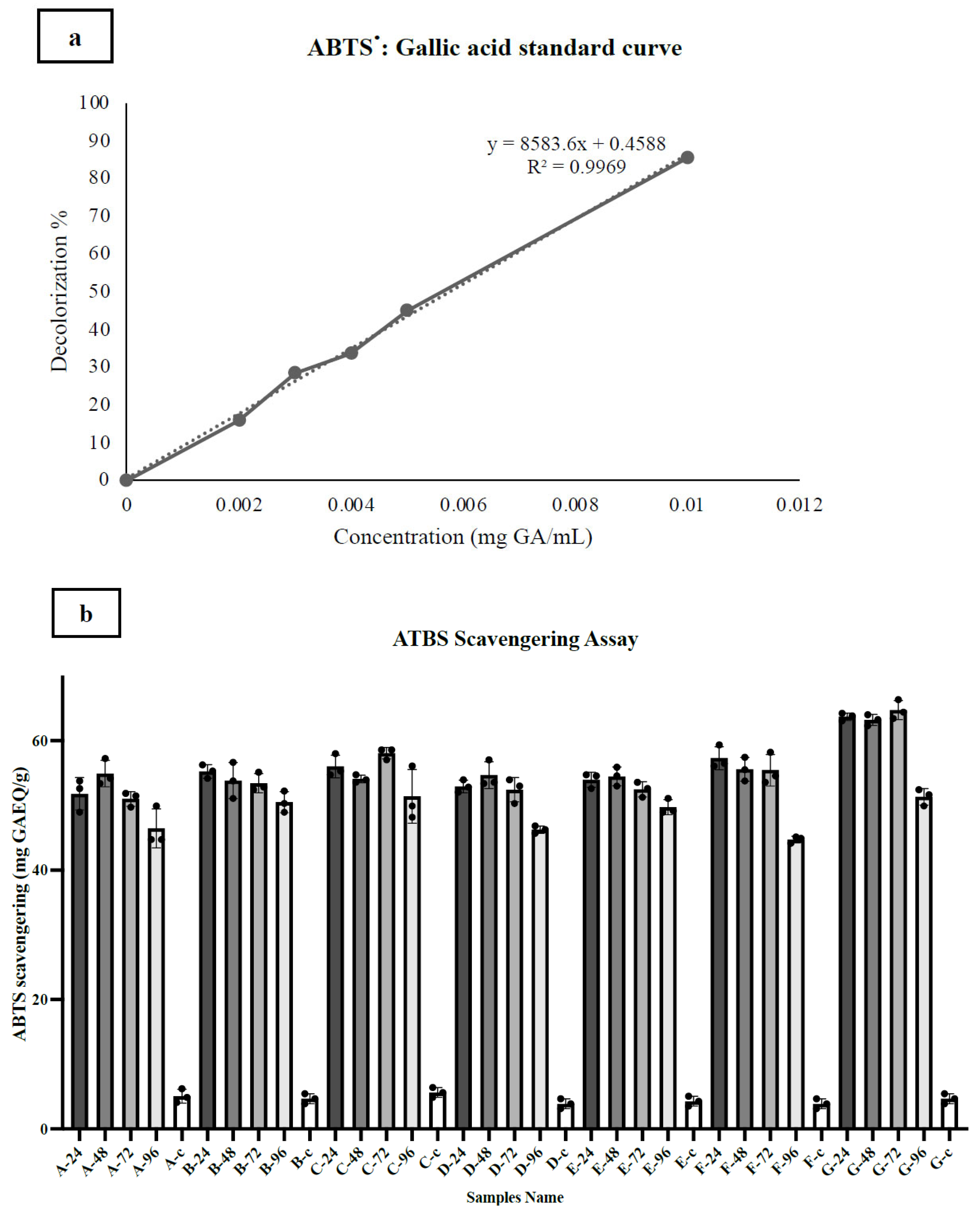 Fermentation 10 00467 g005